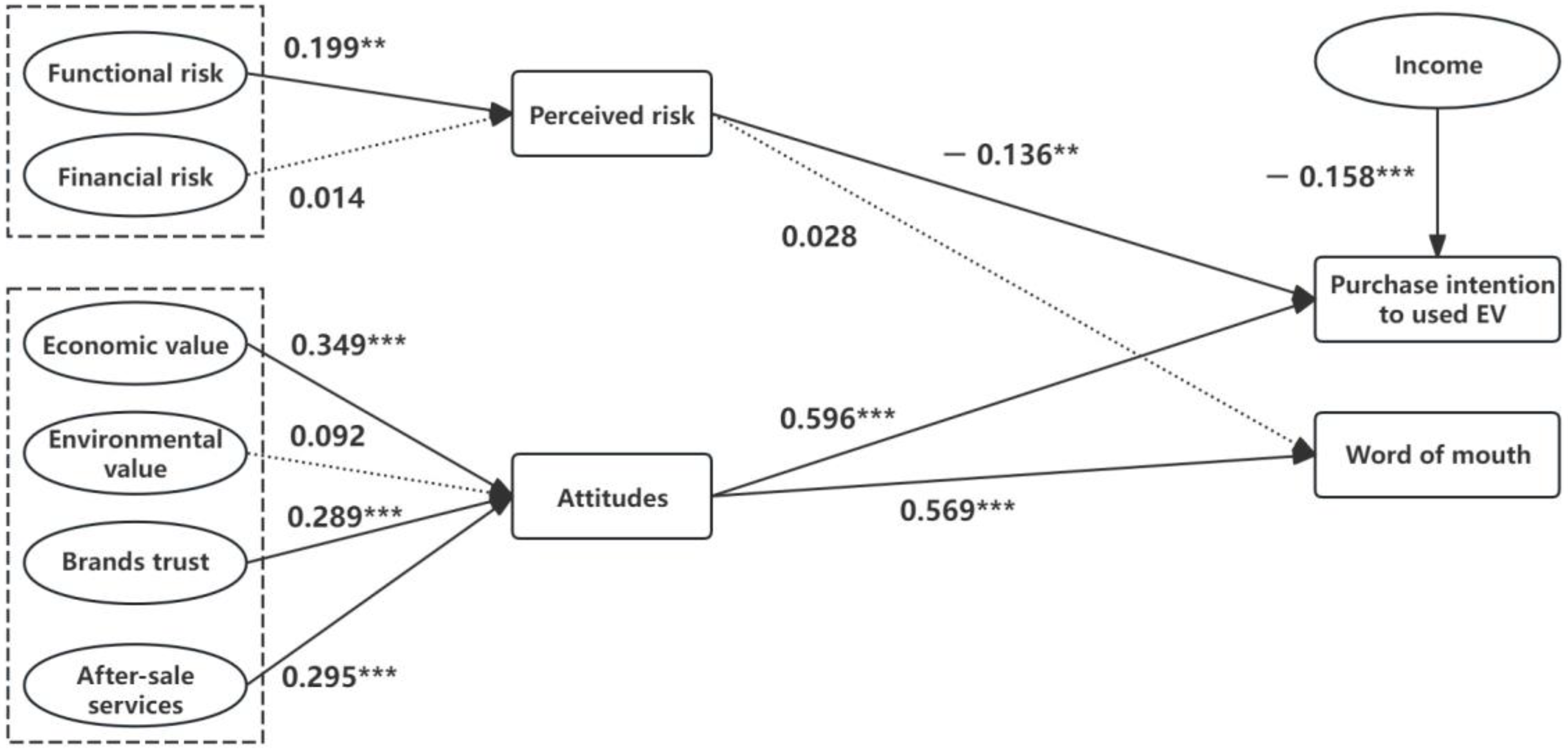 Sustainability 16 08588 g002
