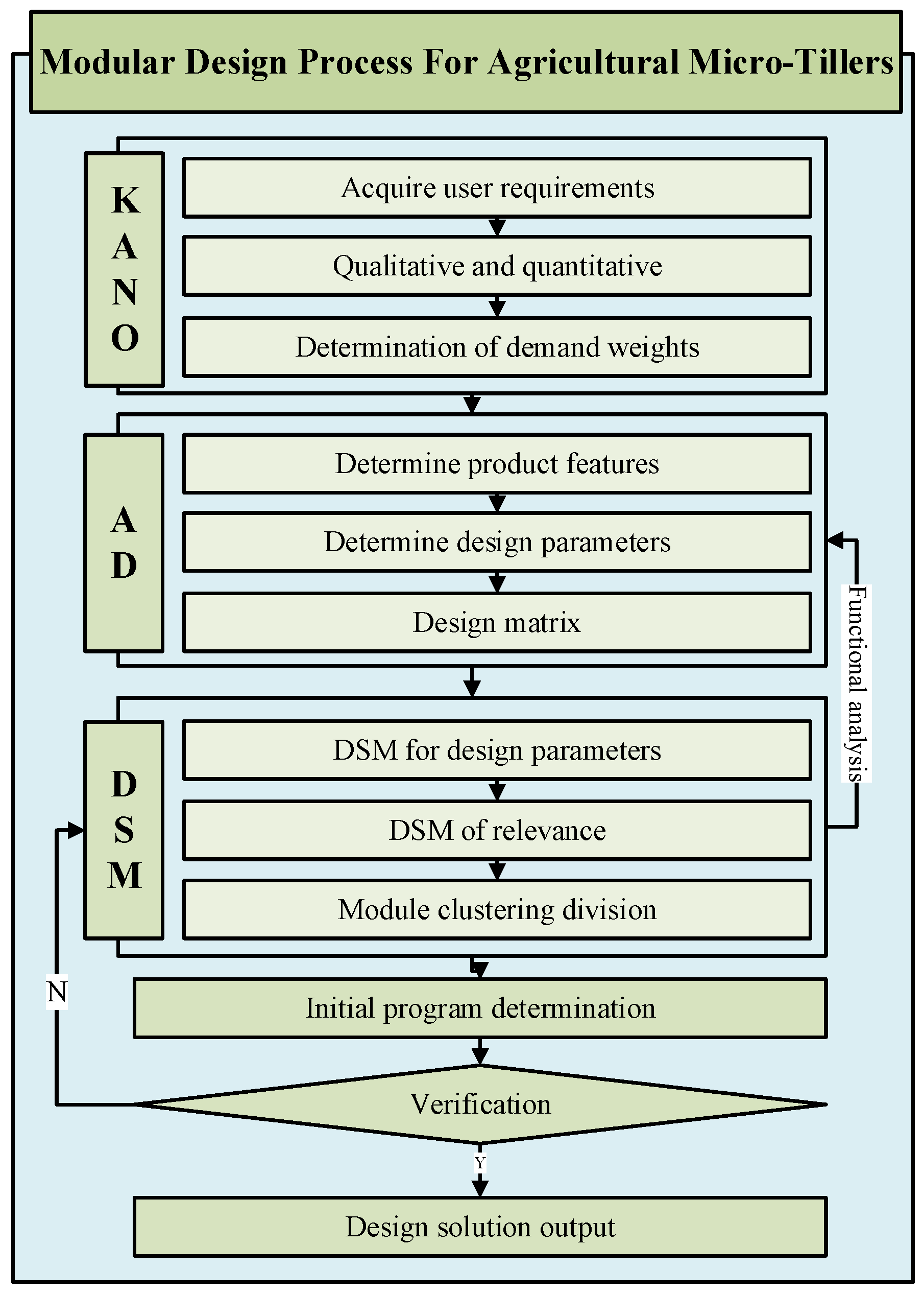 Sustainability 16 08594 g003
