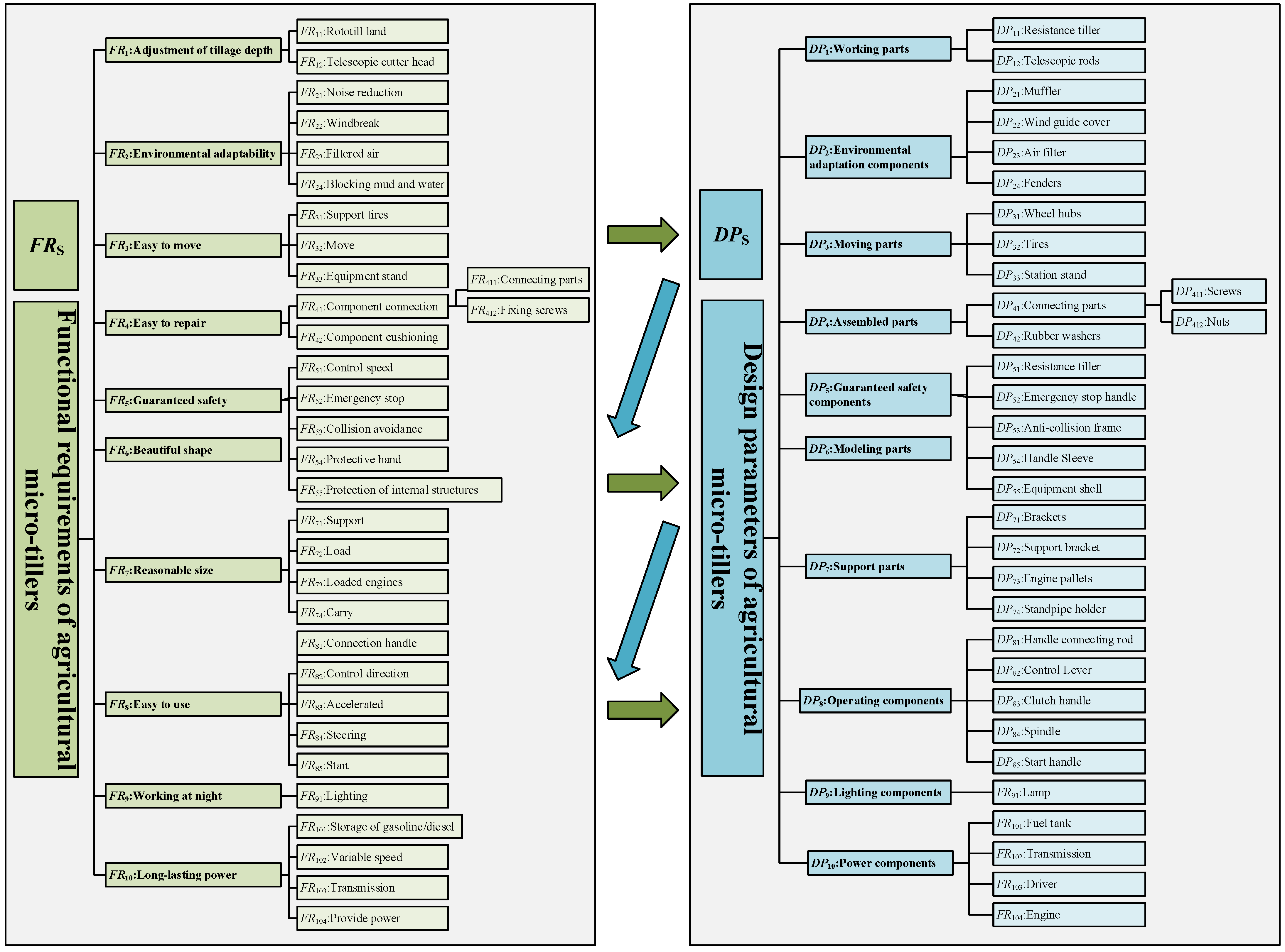 Sustainability 16 08594 g005