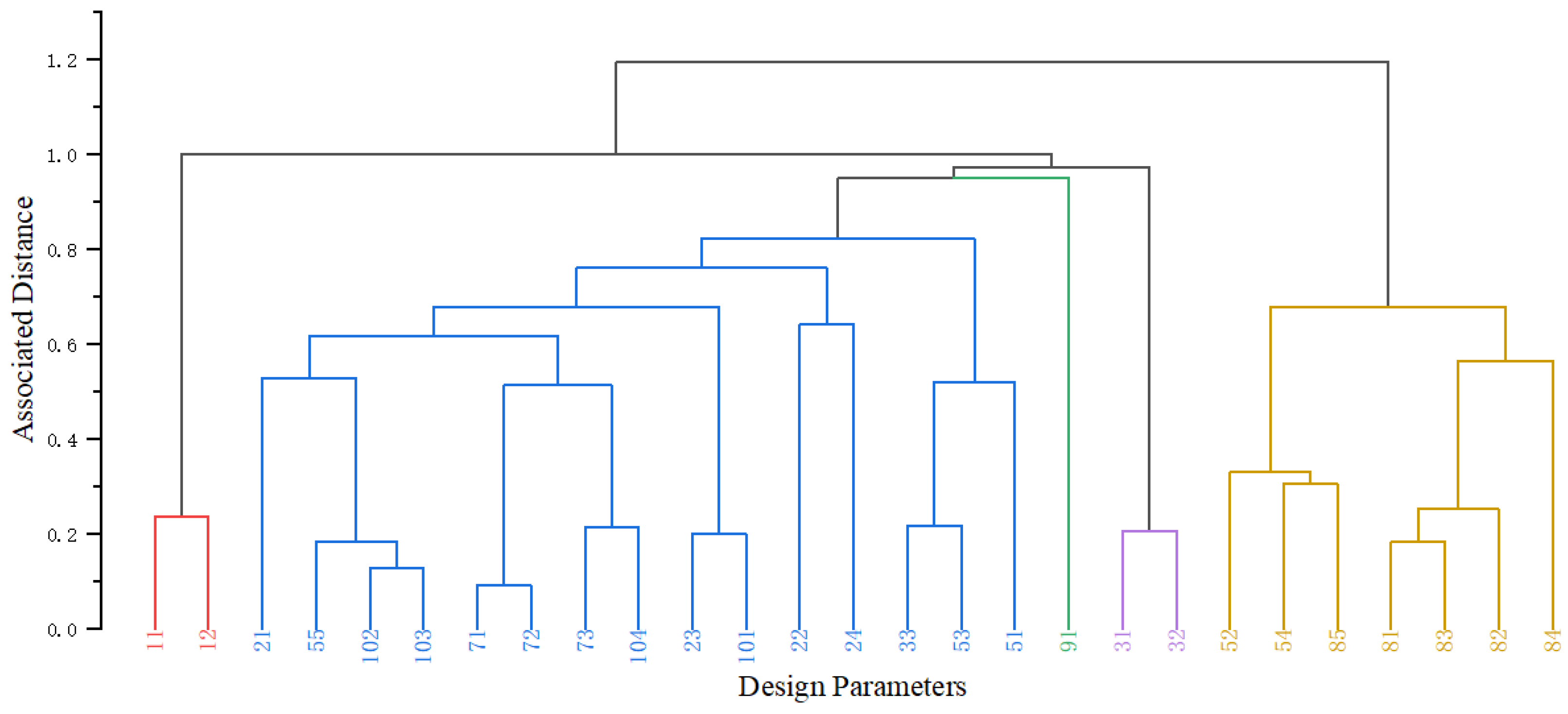 Sustainability 16 08594 g007