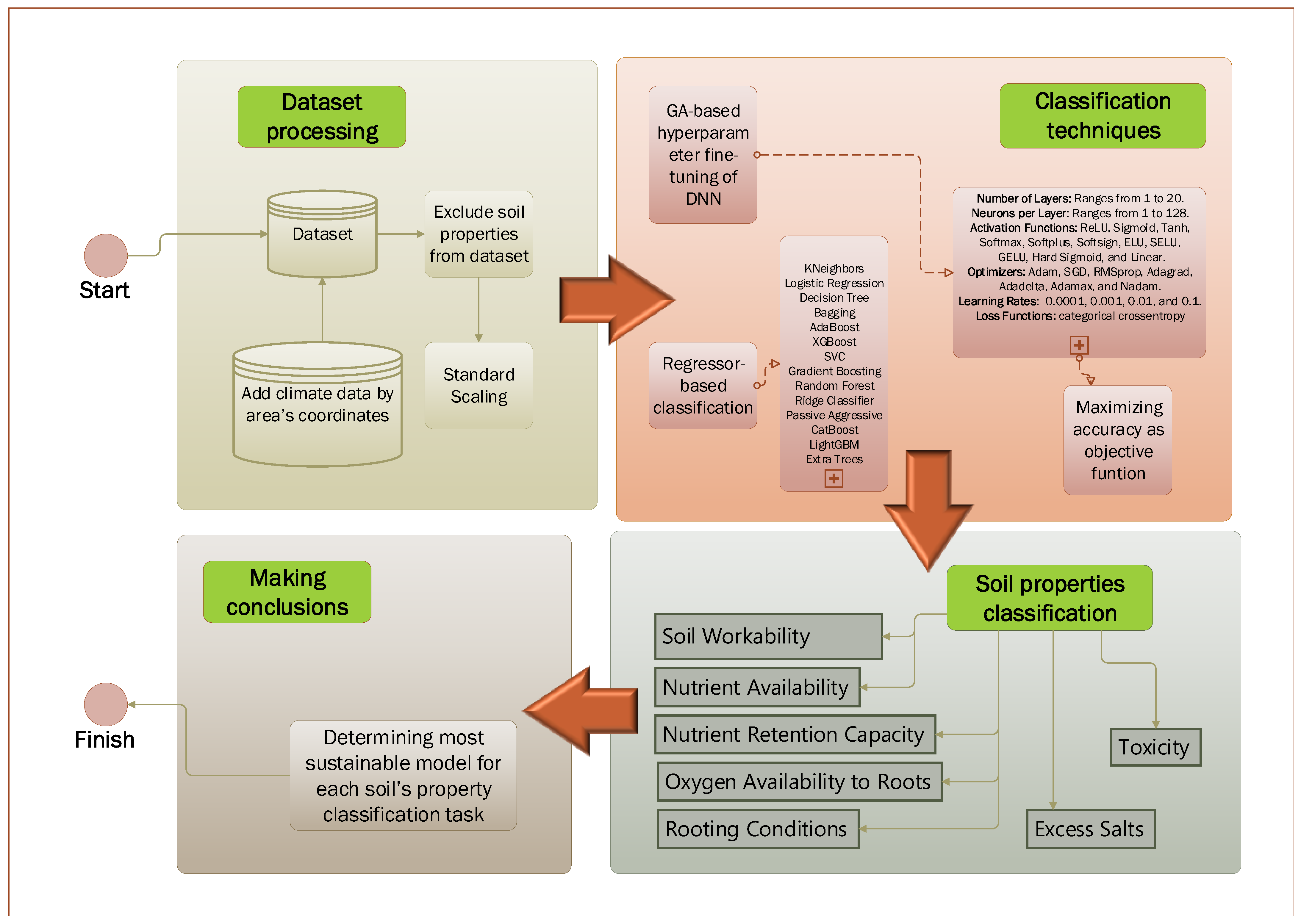 Sustainability 16 08598 g007