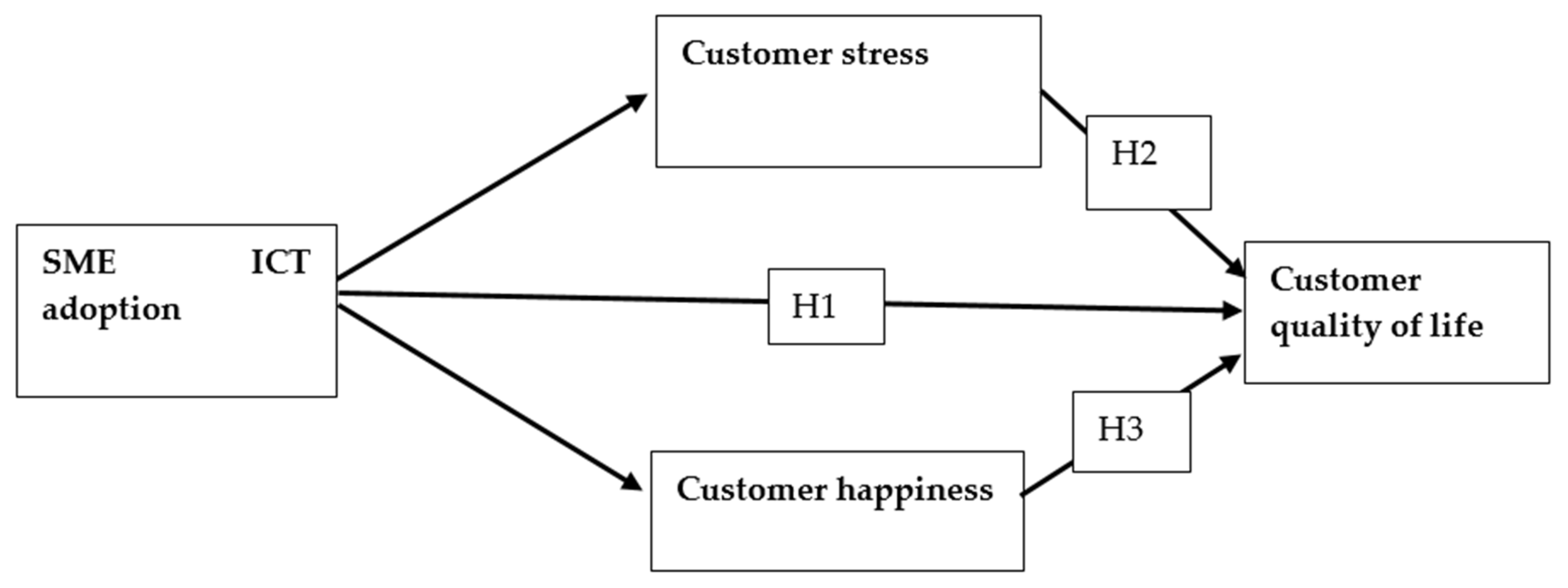 Sustainability 16 08609 g001