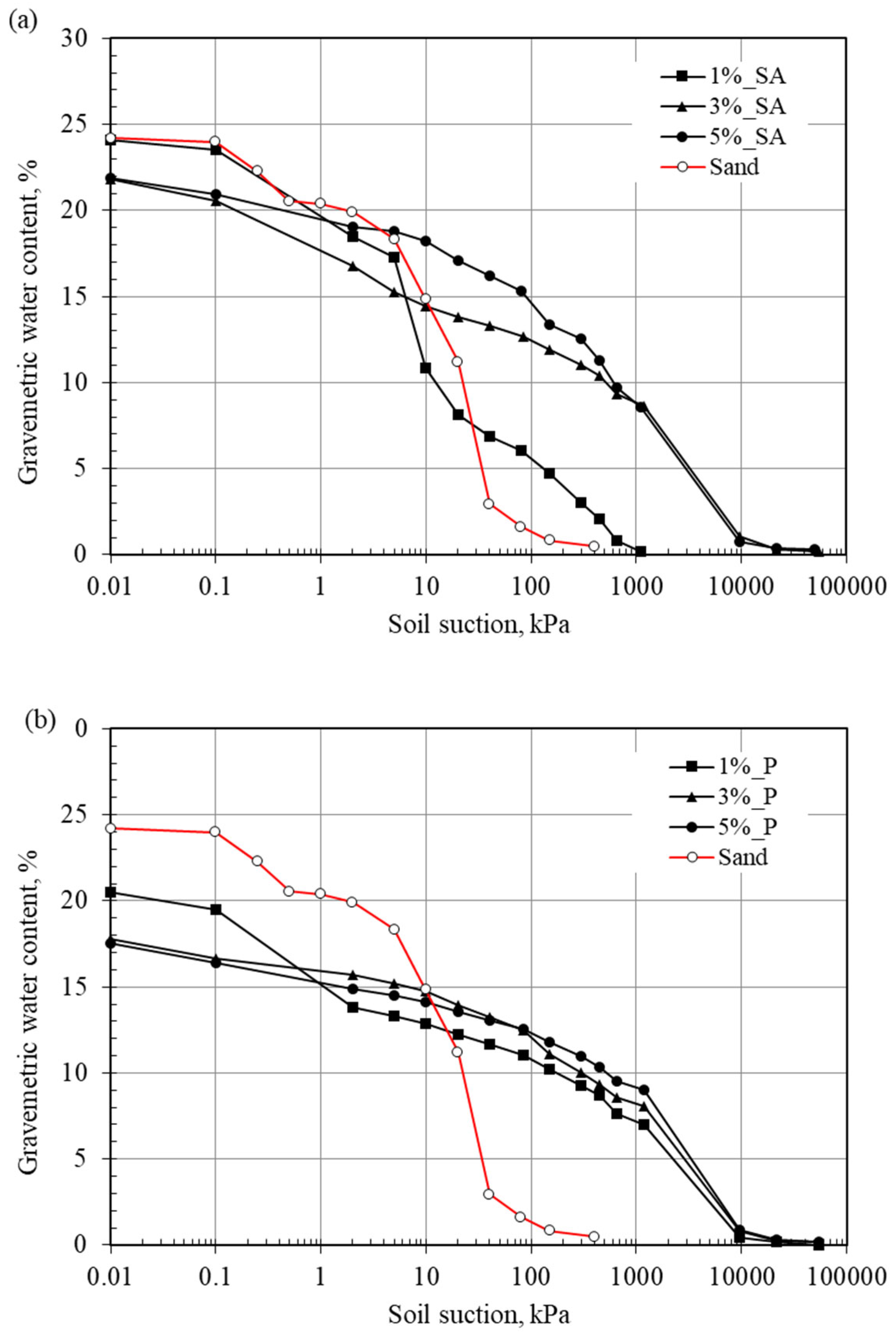 Sustainability 16 08612 g004a