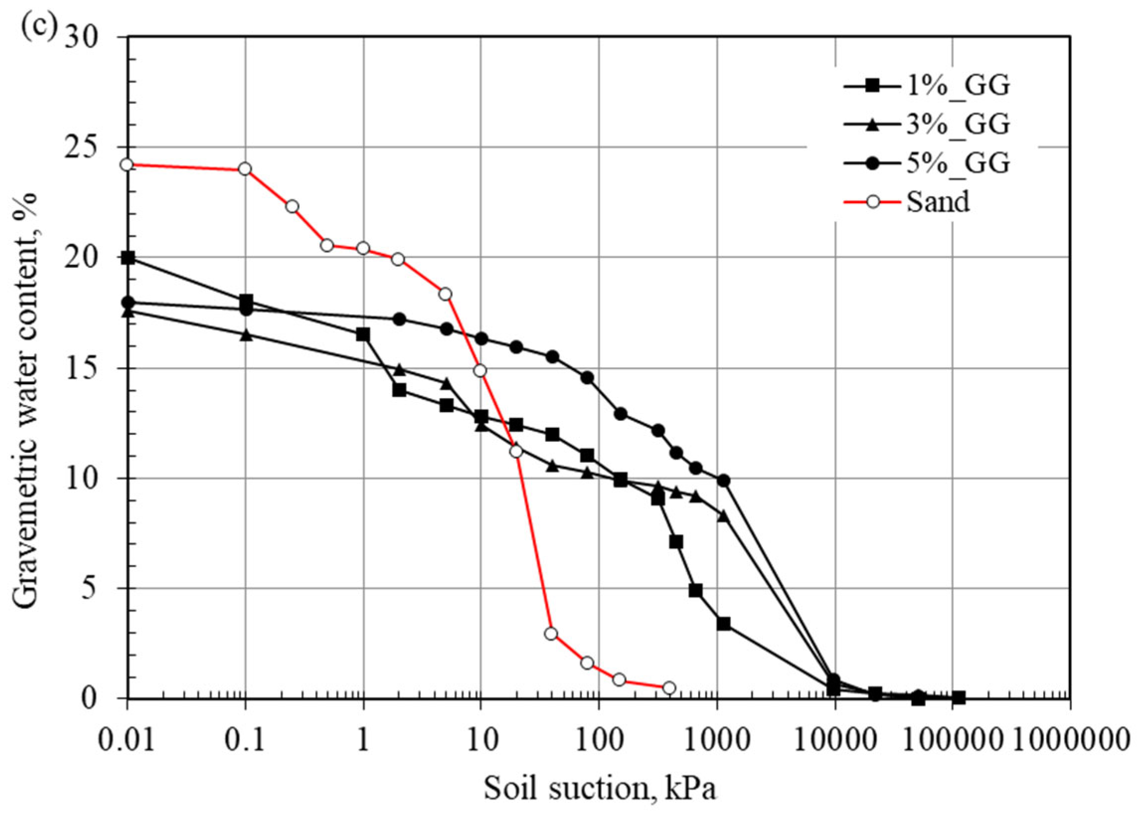 Sustainability 16 08612 g004b