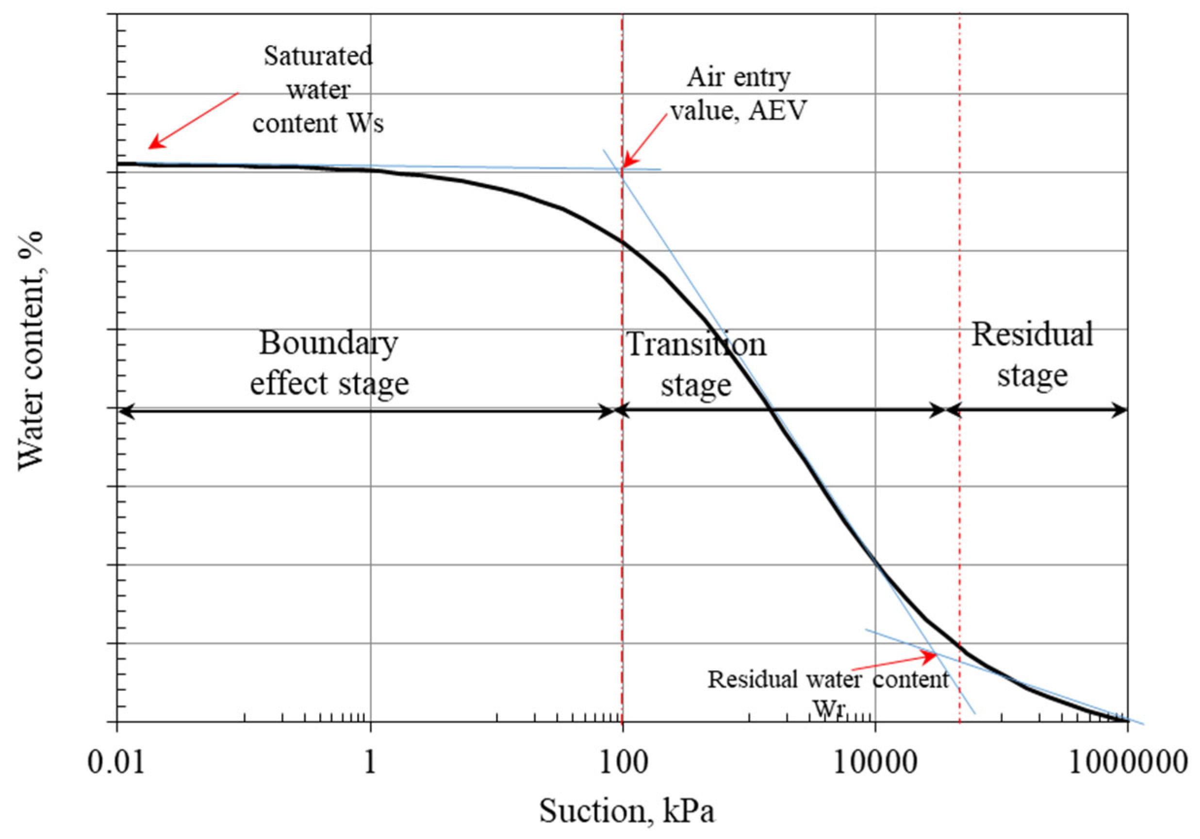 Sustainability 16 08612 g005