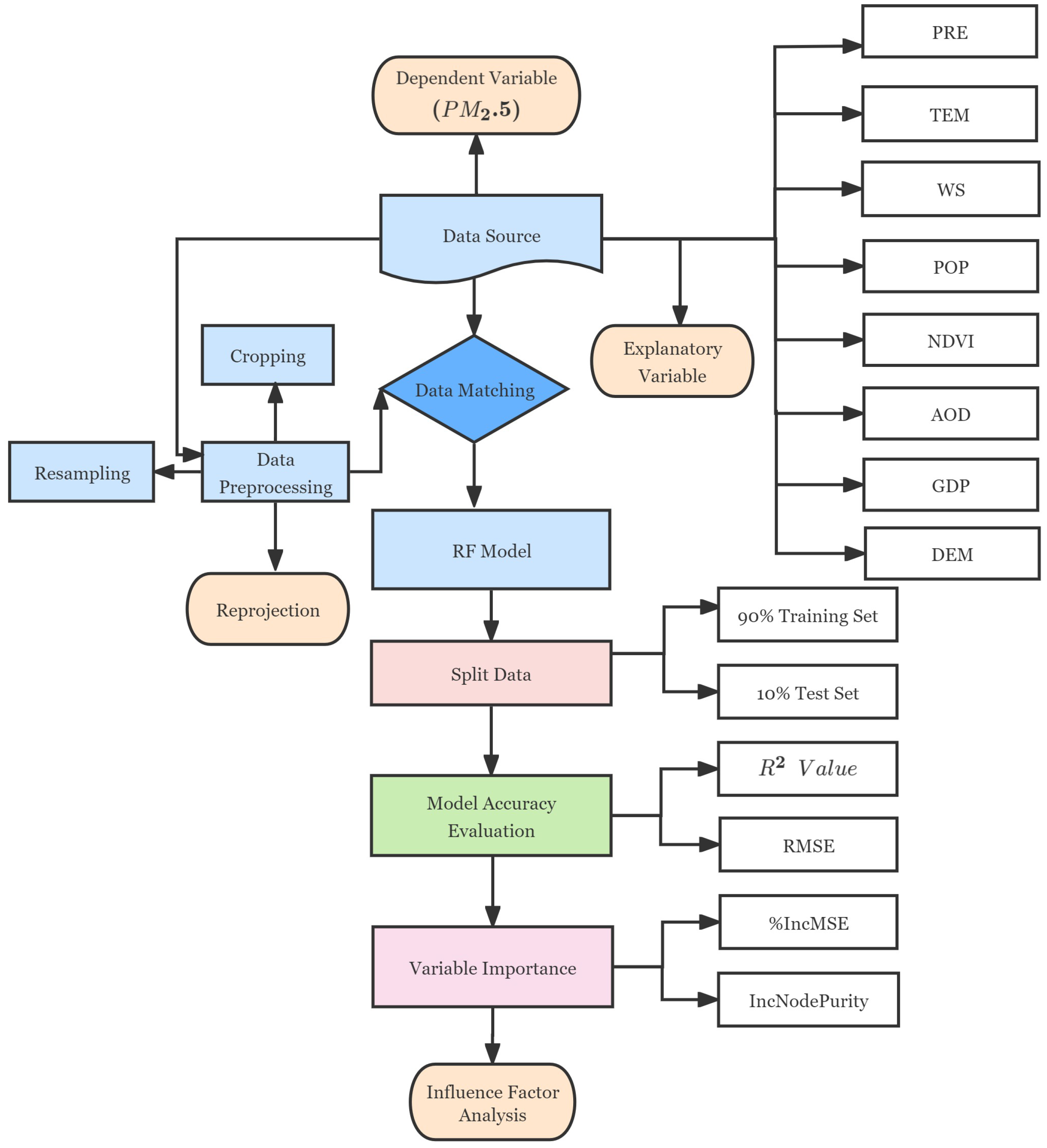 Sustainability 16 08613 g002