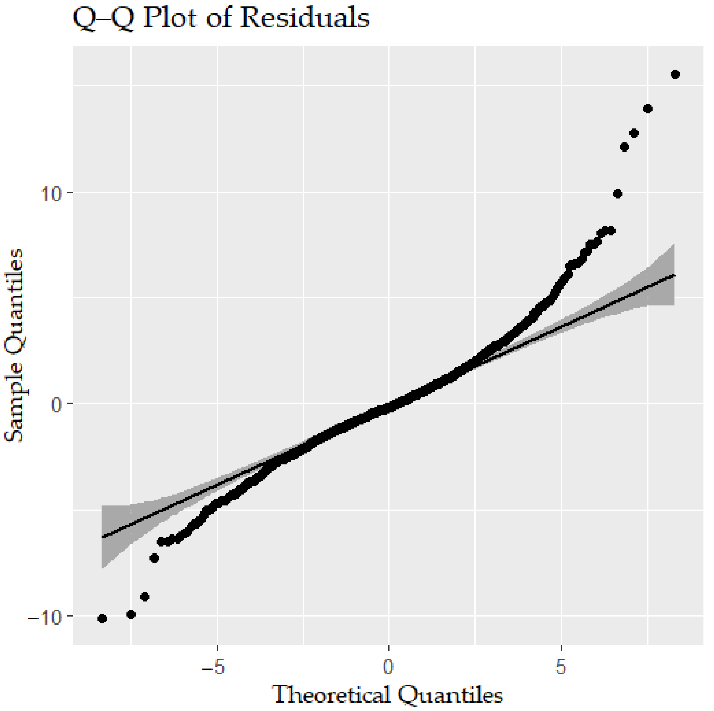 Sustainability 16 08613 g007