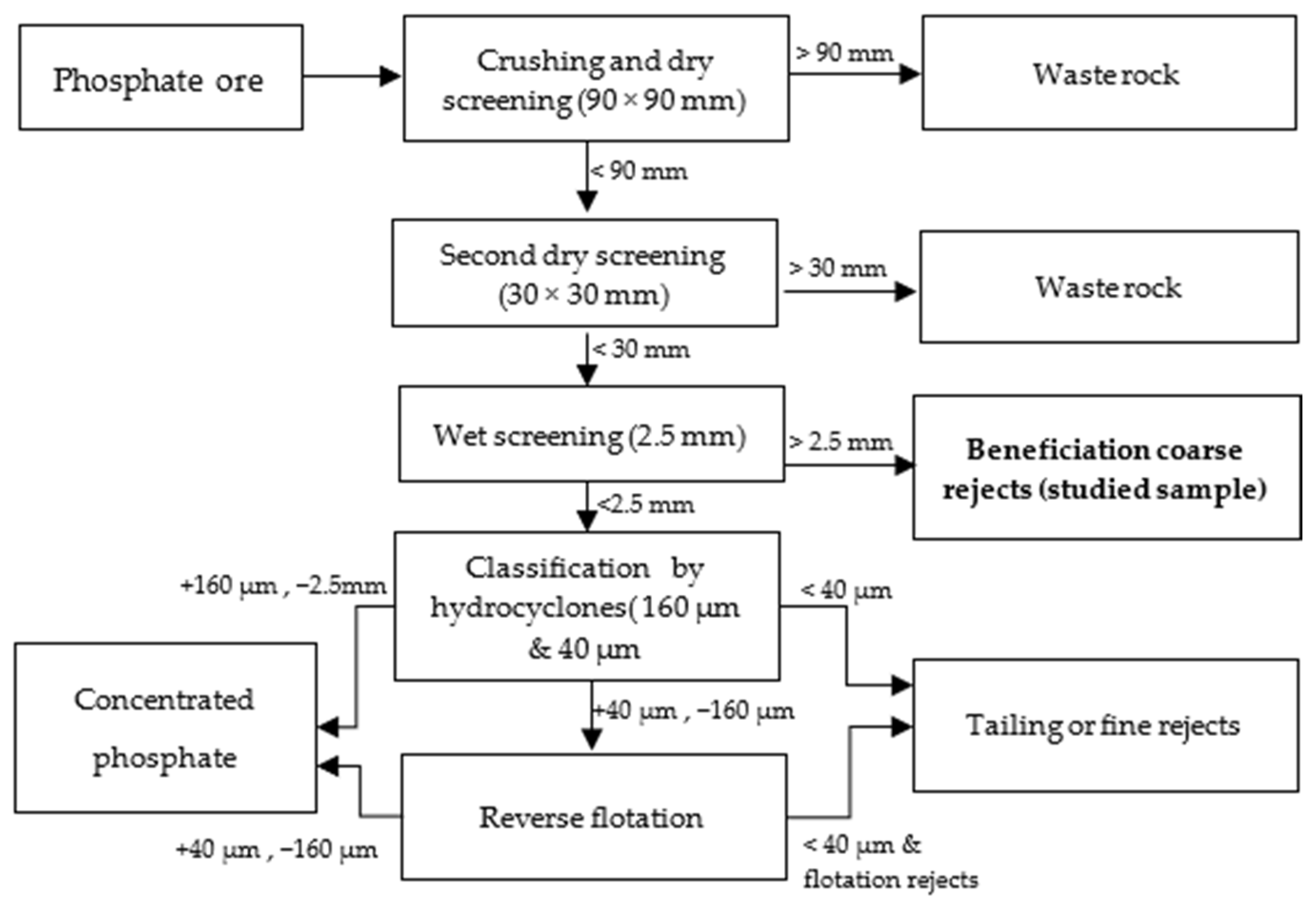 Sustainability 16 08614 g001