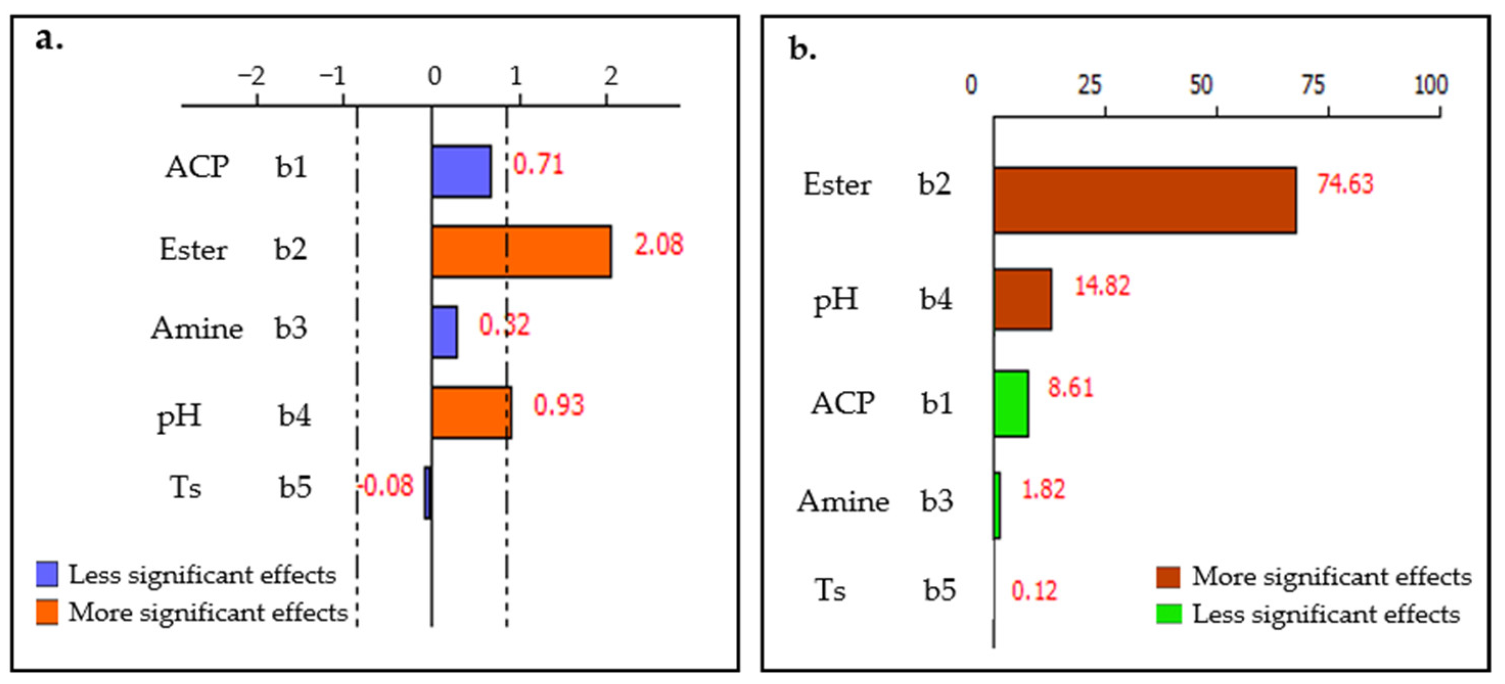 Sustainability 16 08614 g012