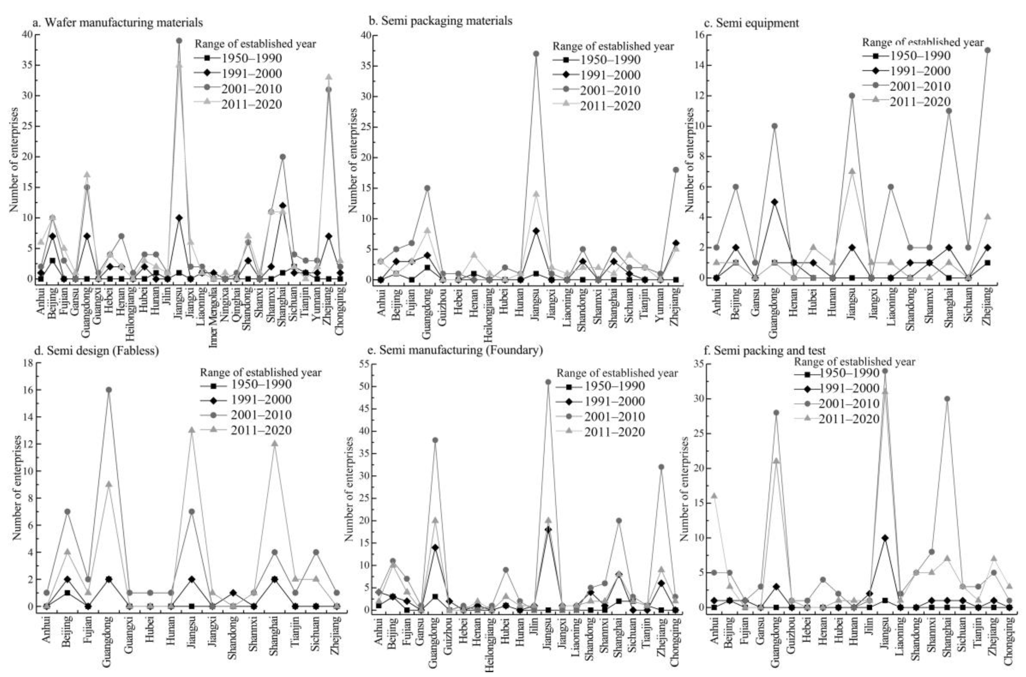 Sustainability 16 08617 g006
