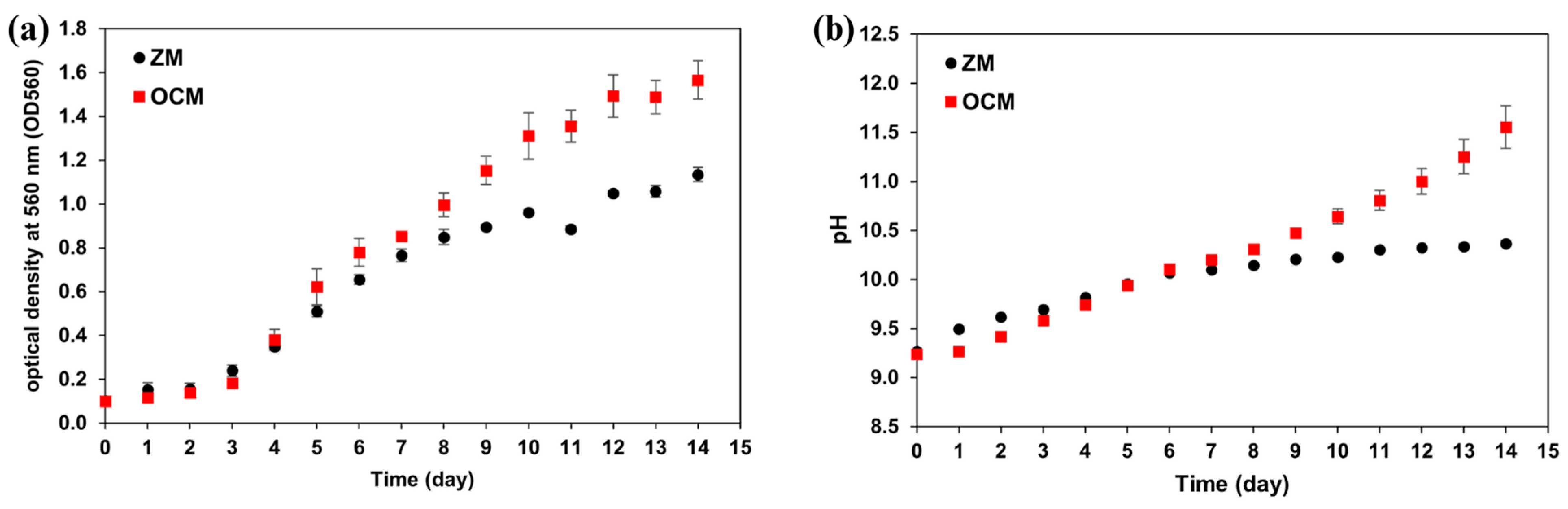 Sustainability 16 08627 g002