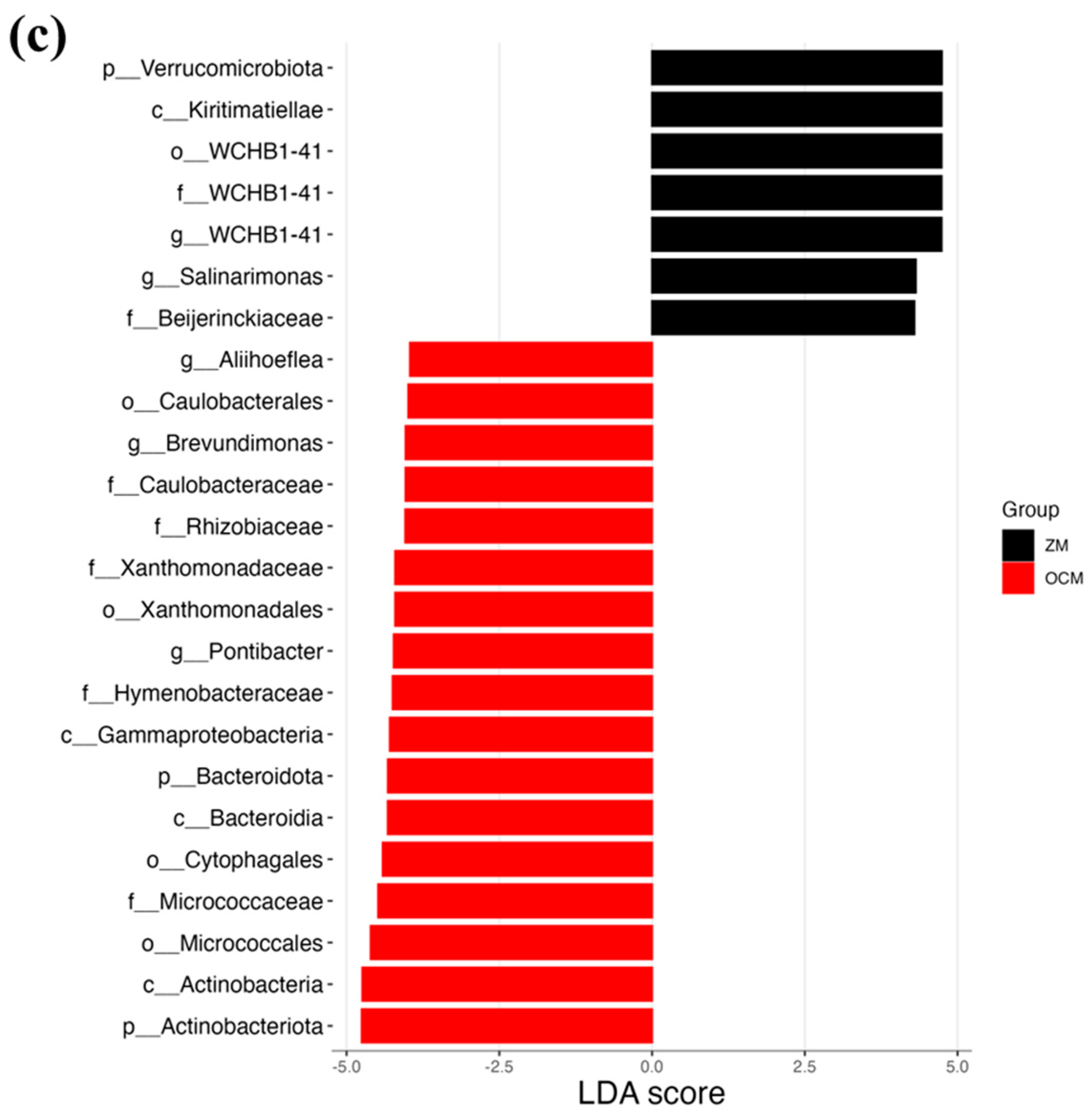 Sustainability 16 08627 g005b
