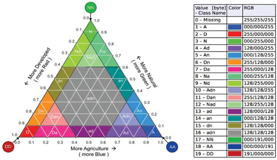 Sustainability 16 08628 g0a1