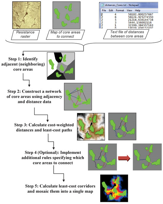 Sustainability 16 08628 g0a2
