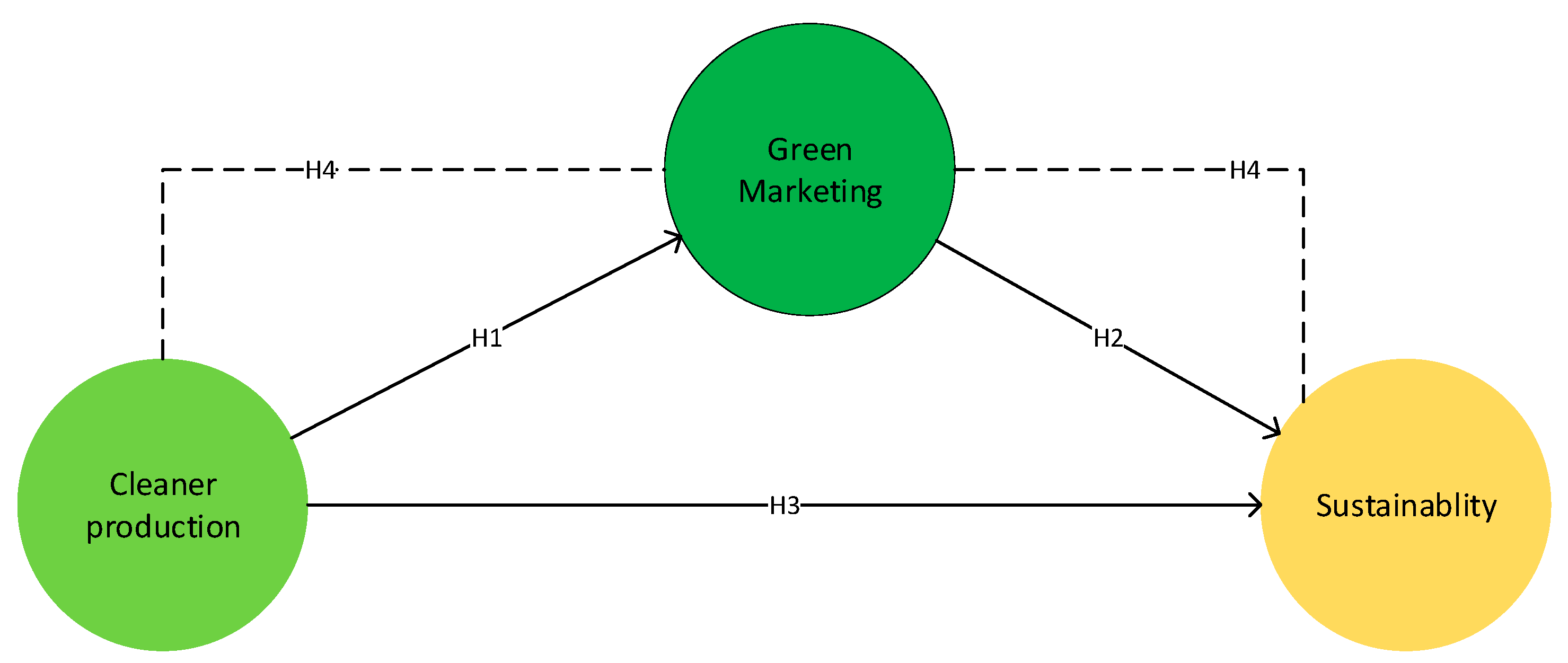 Sustainability 16 08629 g001