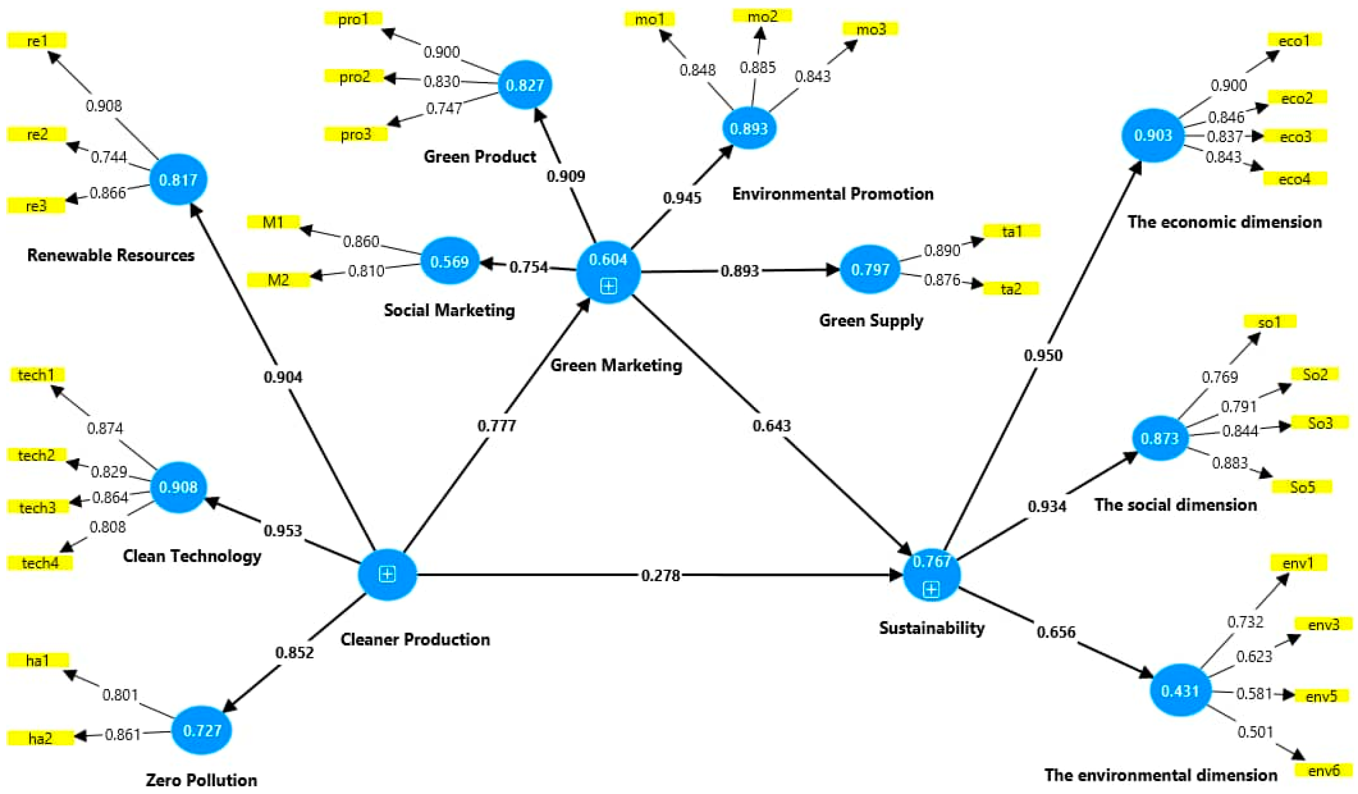Sustainability 16 08629 g002
