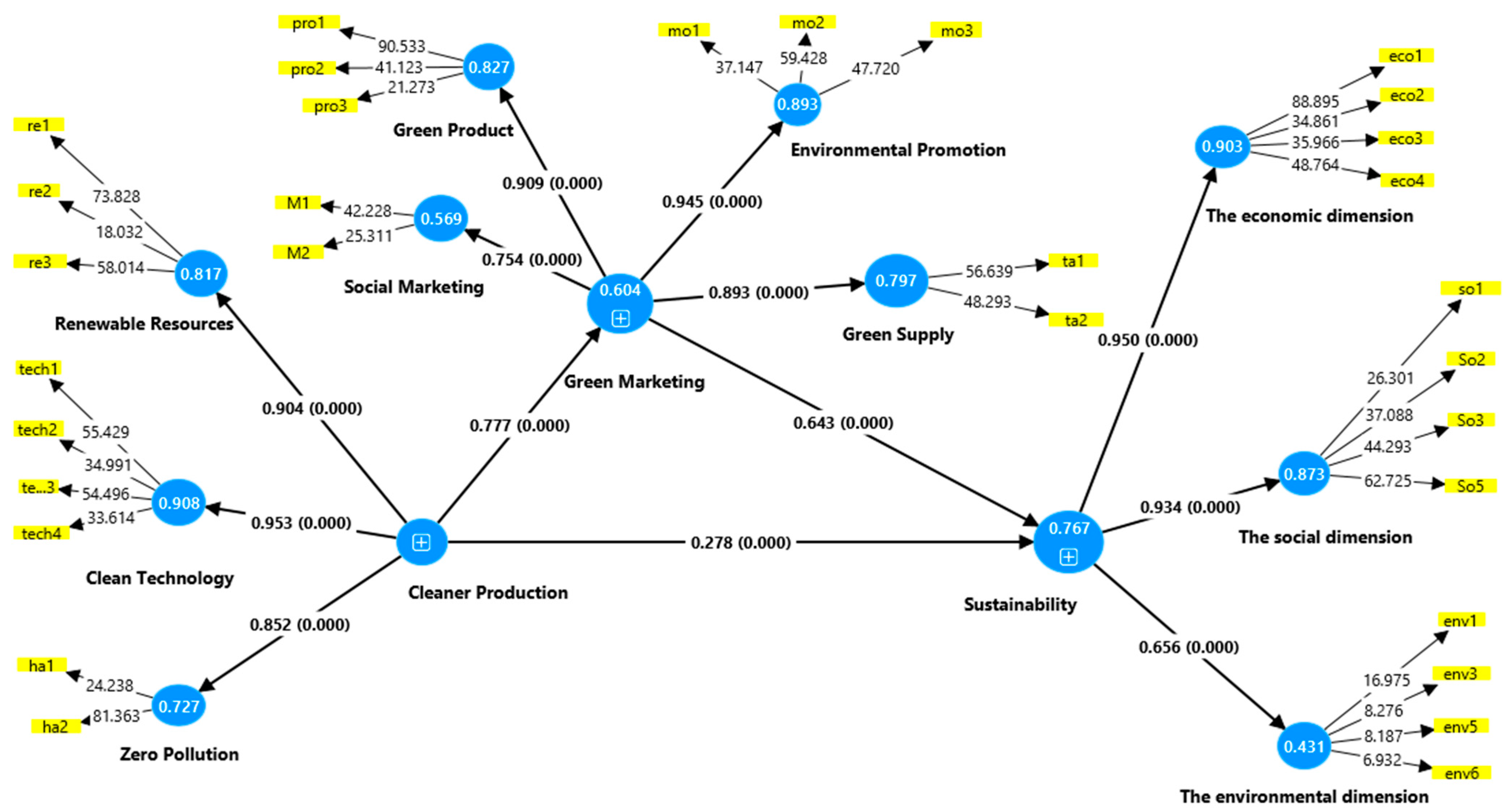 Sustainability 16 08629 g003
