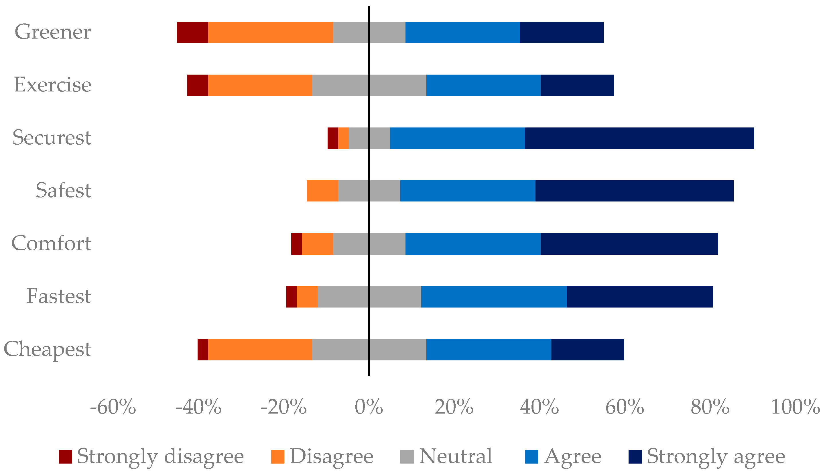 Sustainability 16 08631 g001