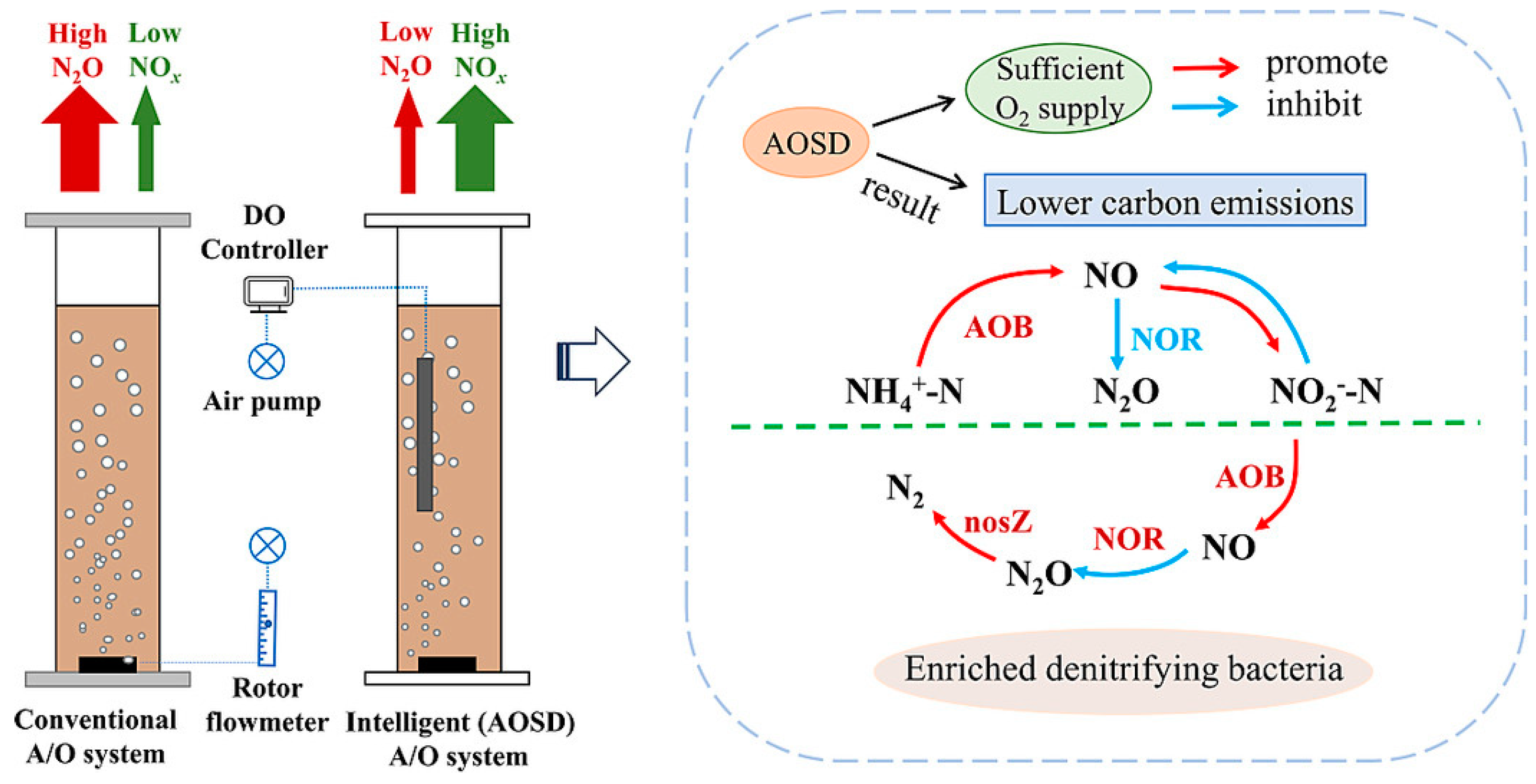 Sustainability 16 08635 g004