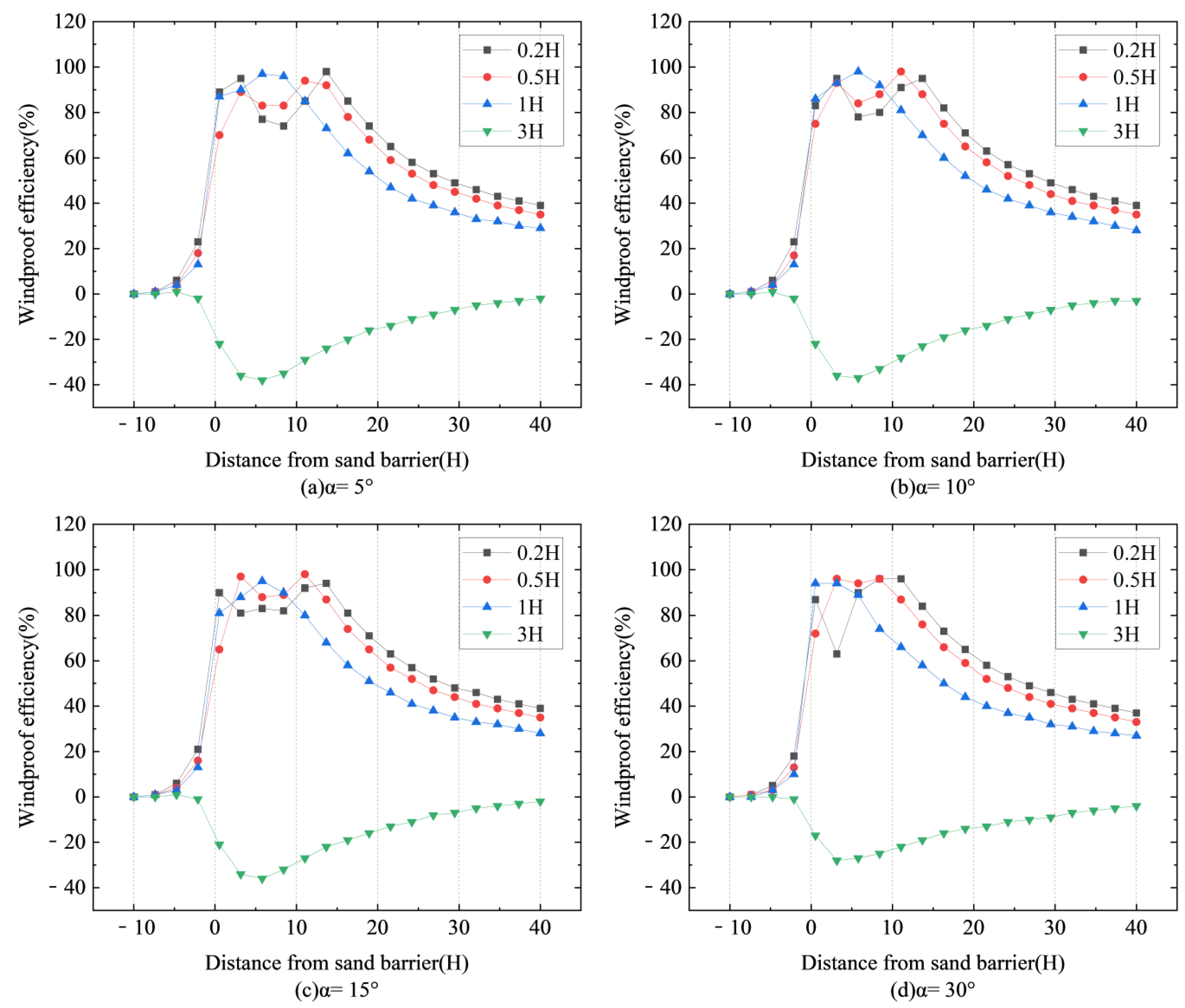 Sustainability 16 08651 g009