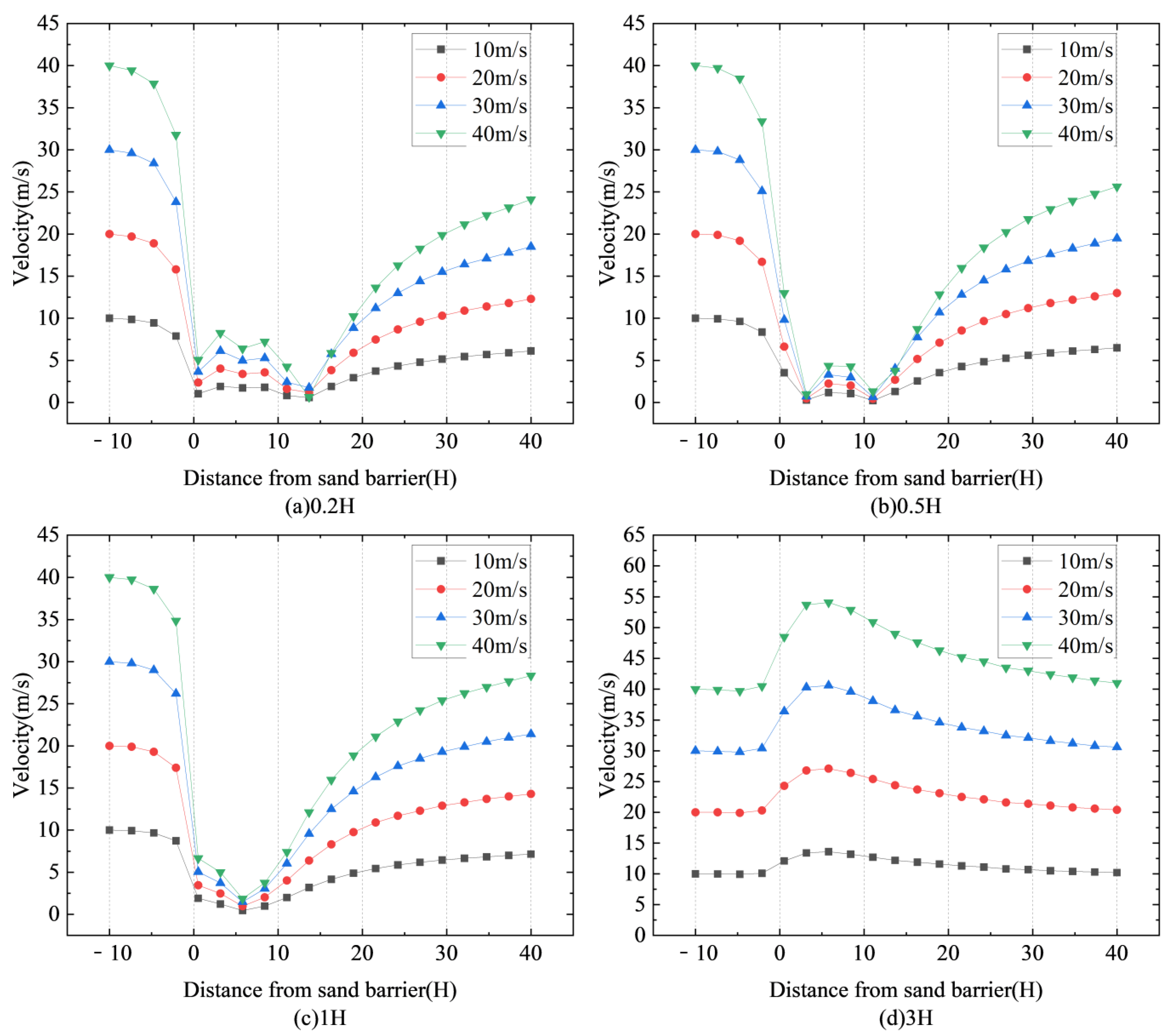 Sustainability 16 08651 g010