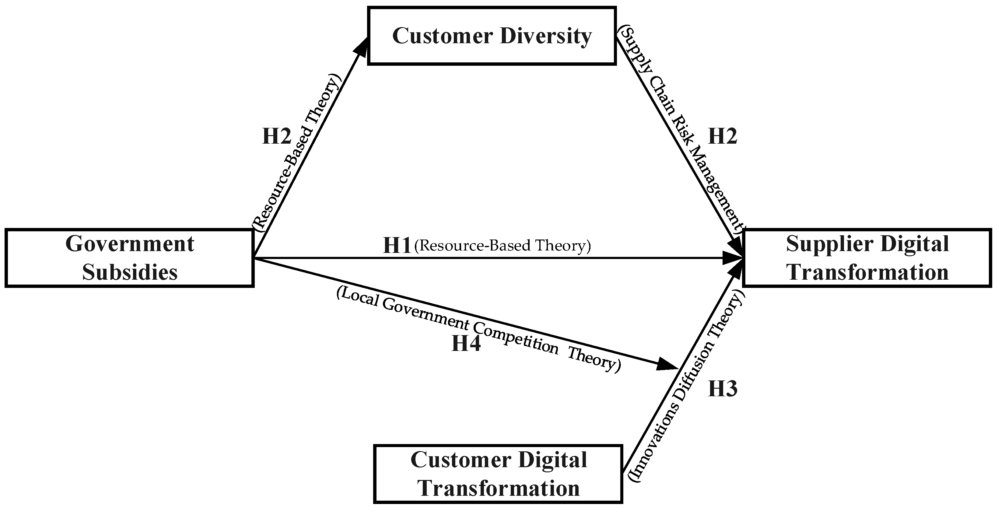 Sustainability 16 08652 g001 Sustainability 16 08652 g001