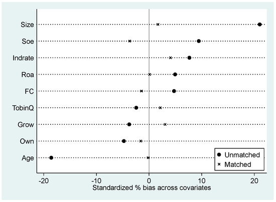 Sustainability 16 08652 g0a2