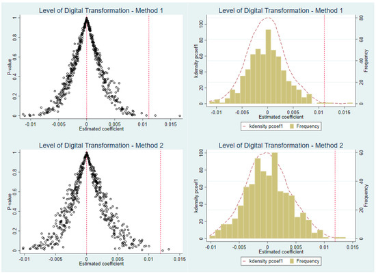 Sustainability 16 08652 g0a3