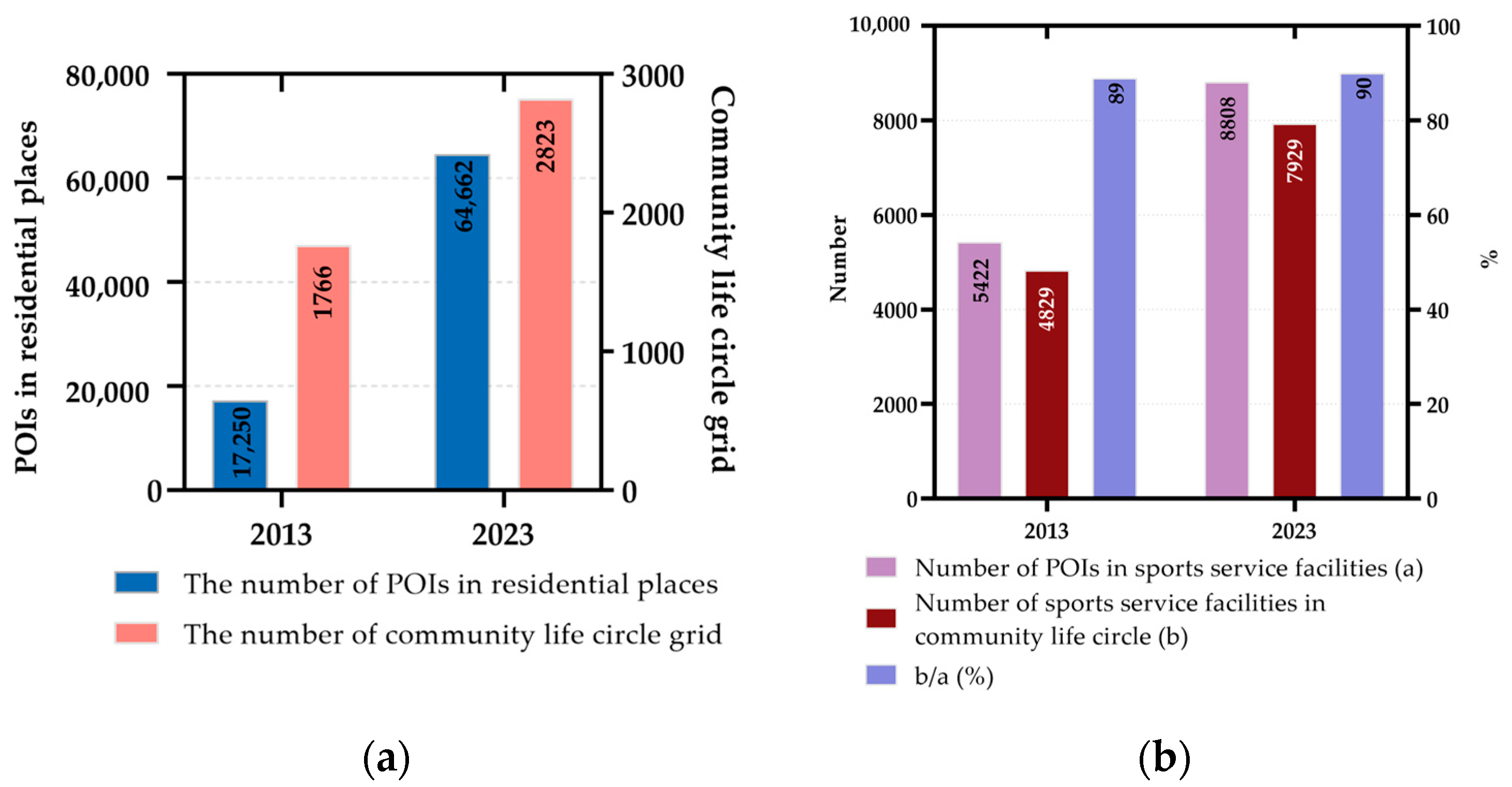 Sustainability 16 08654 g004