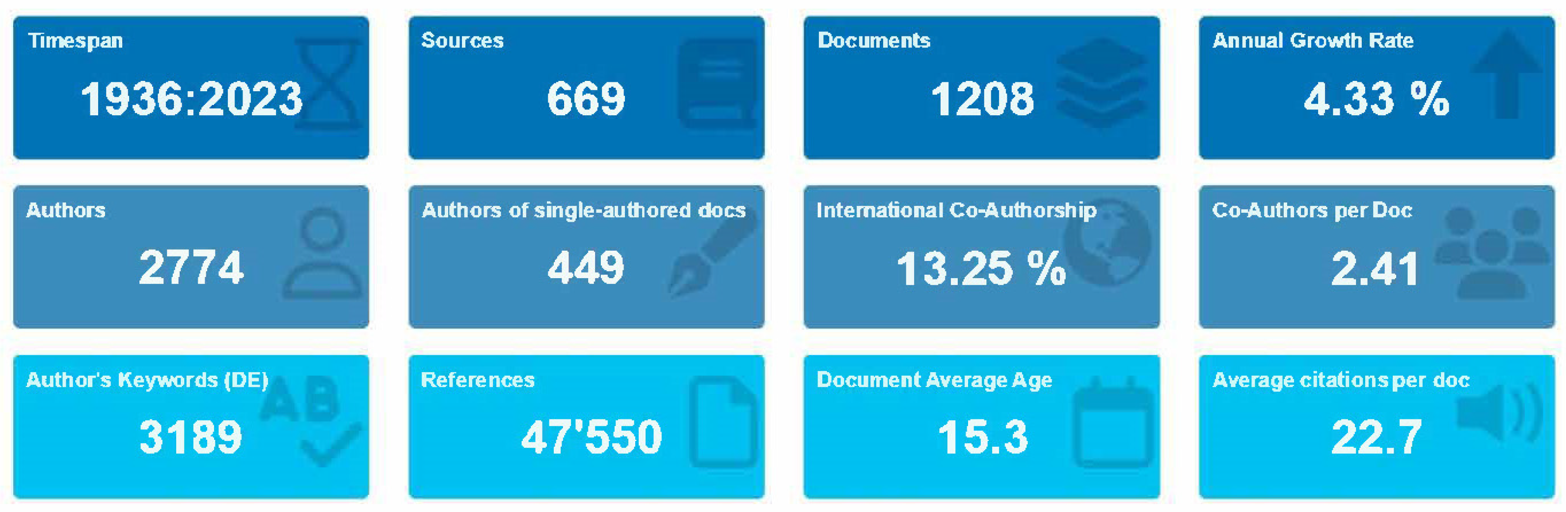 Sustainability 16 08655 g002