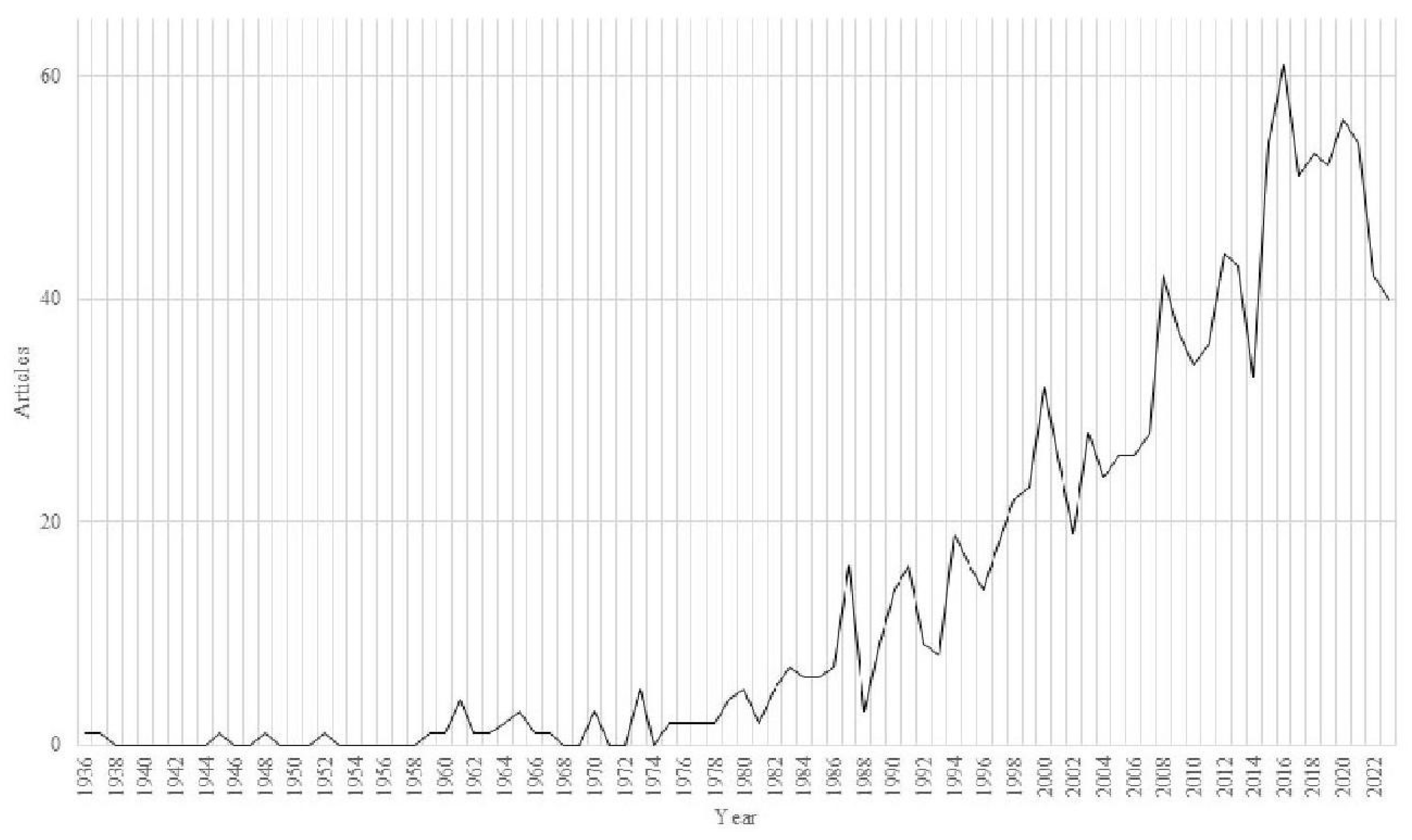 Sustainability 16 08655 g003