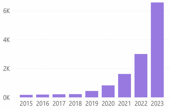 Sustainability 16 08656 g004