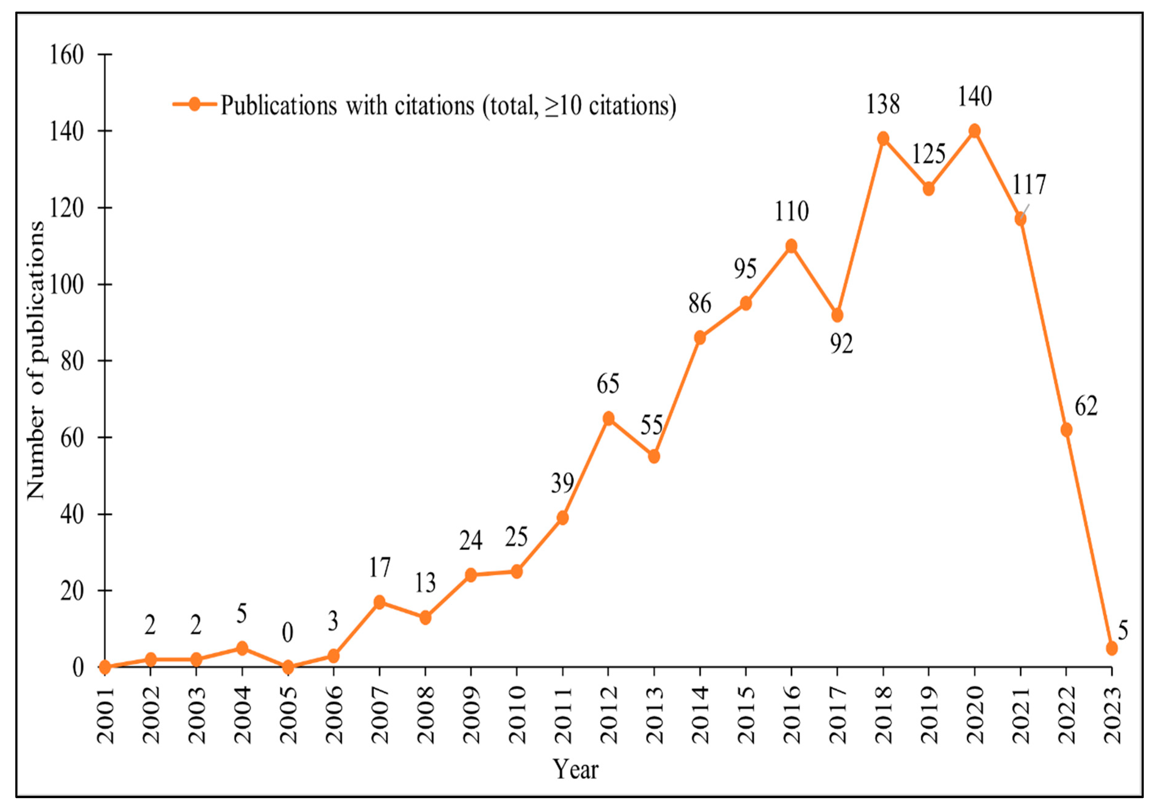 Sustainability 16 08670 g002
