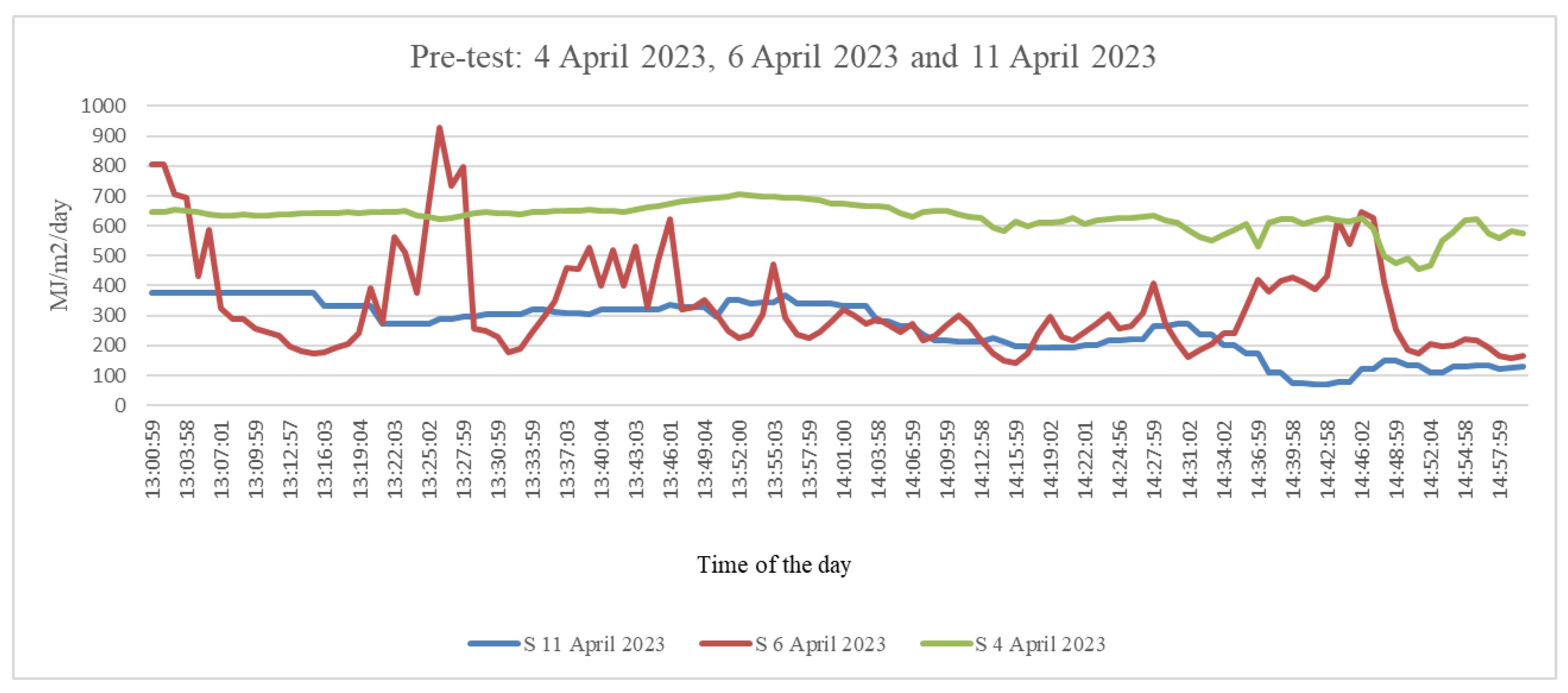 Sustainability 16 08685 g005