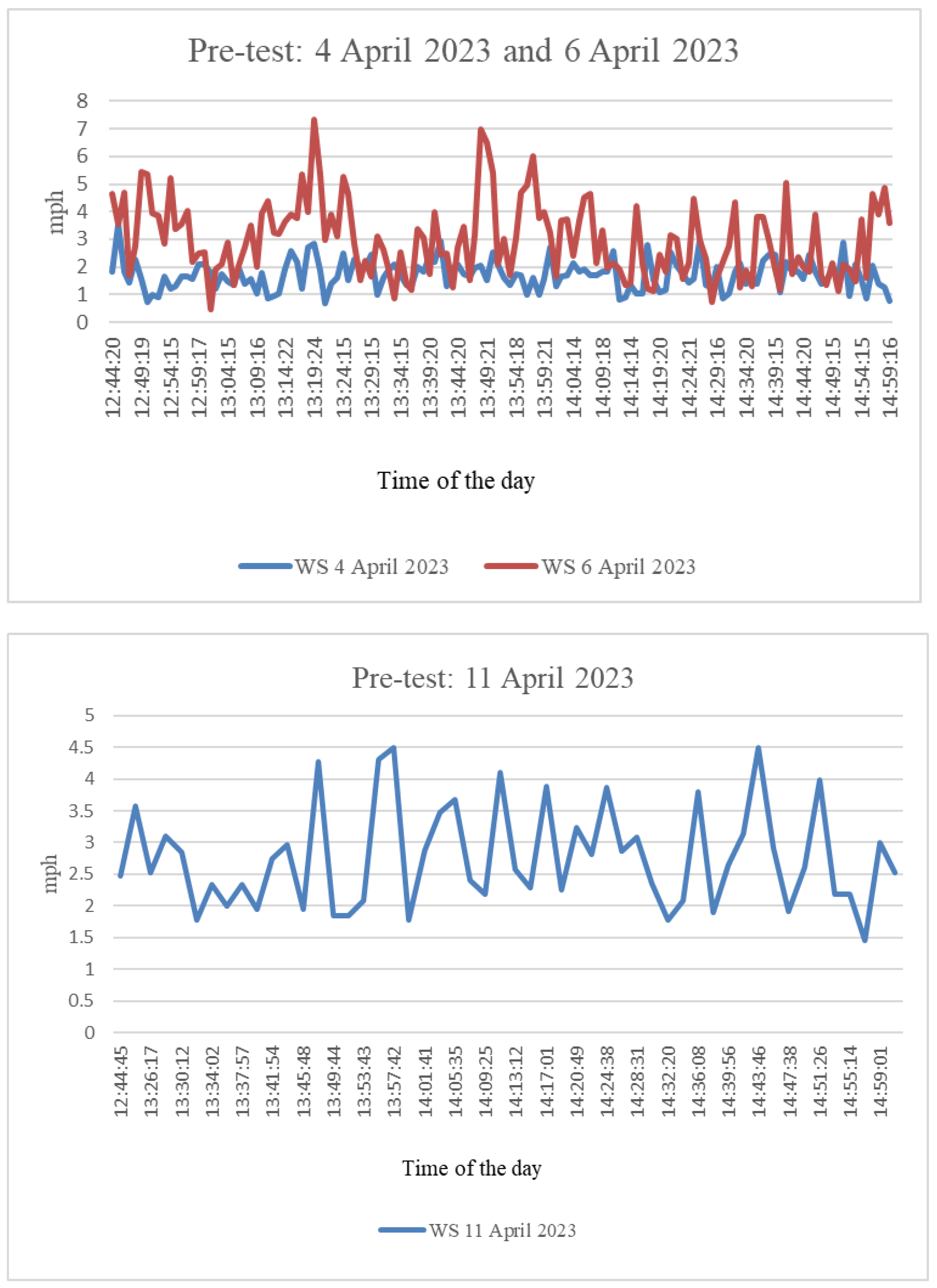 Sustainability 16 08685 g006