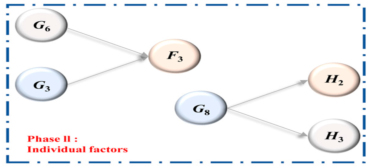 Sustainability 16 08686 i002 Sustainability 16 08686 i002