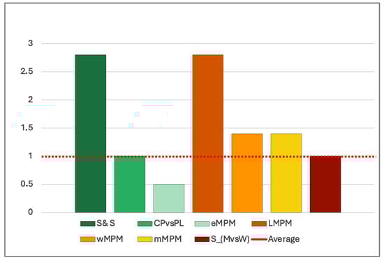 Sustainability 16 08692 g0a1