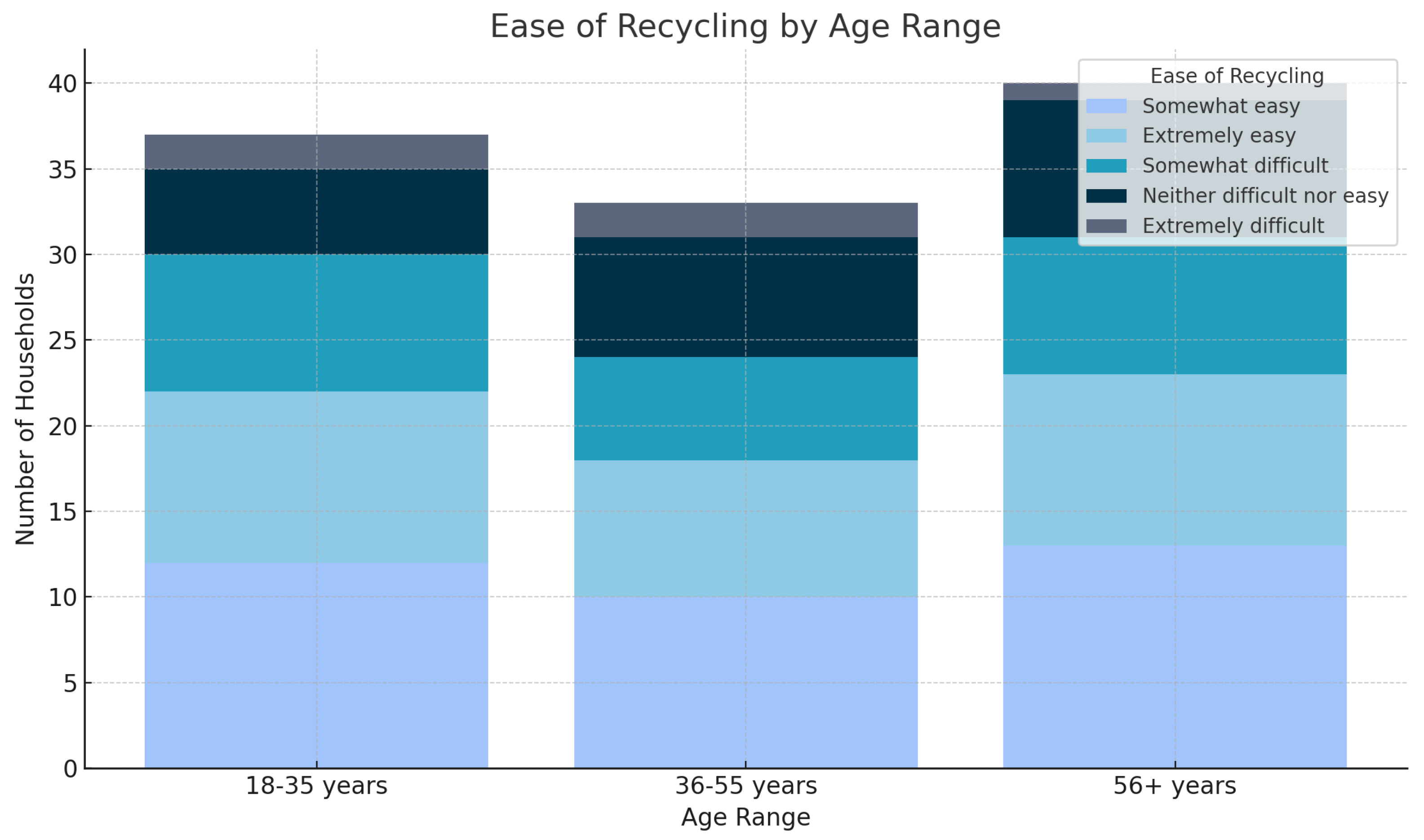 Sustainability 16 08697 g005