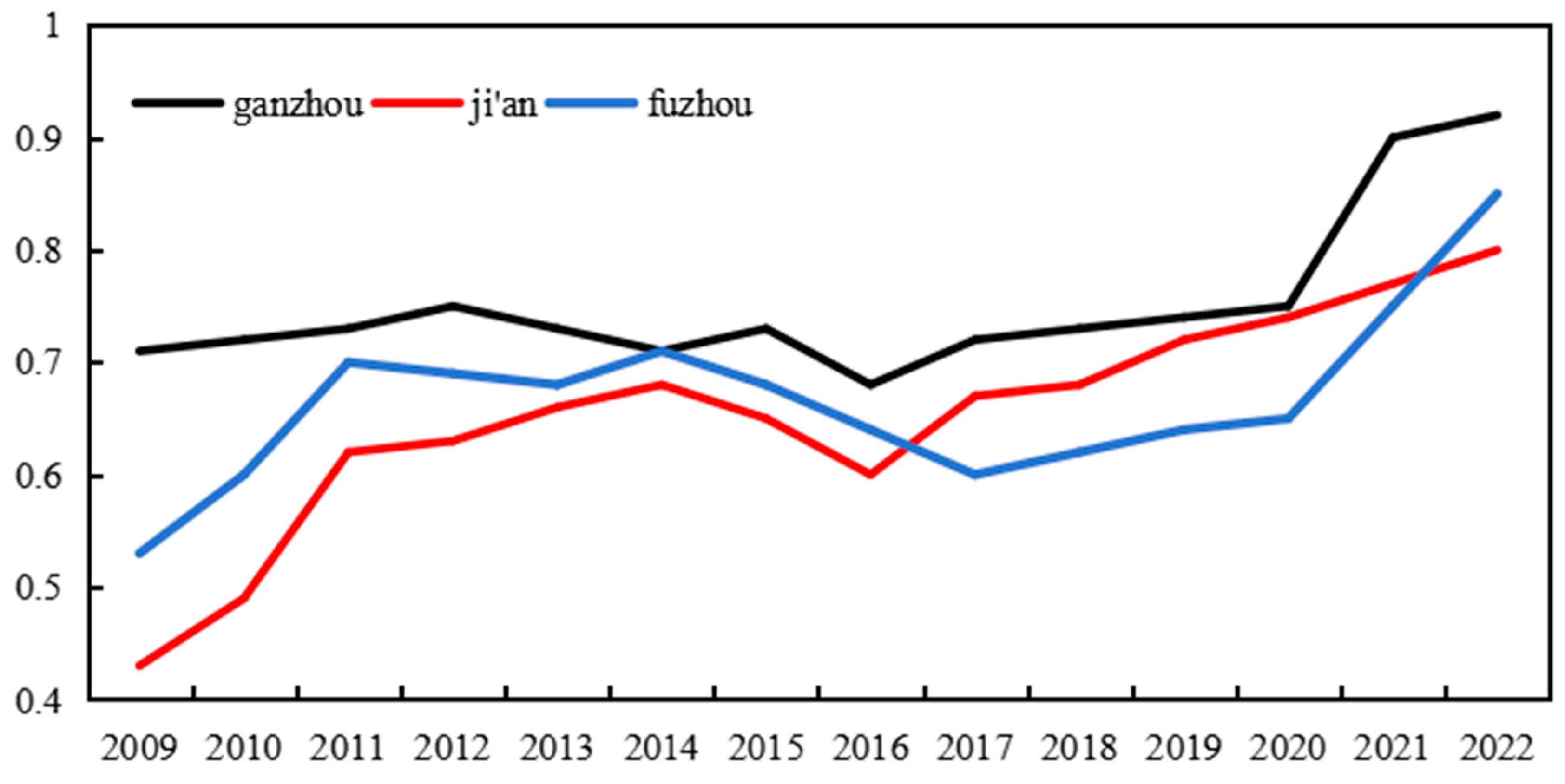 Sustainability 16 08698 g002