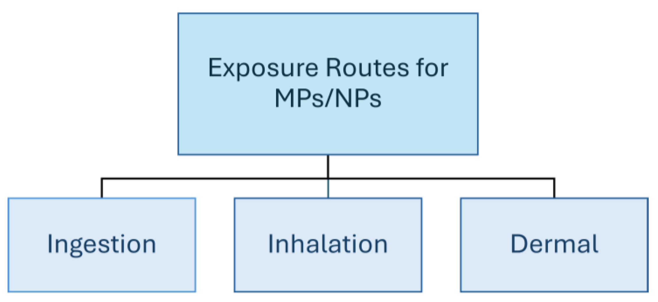 Sustainability 16 08704 g003