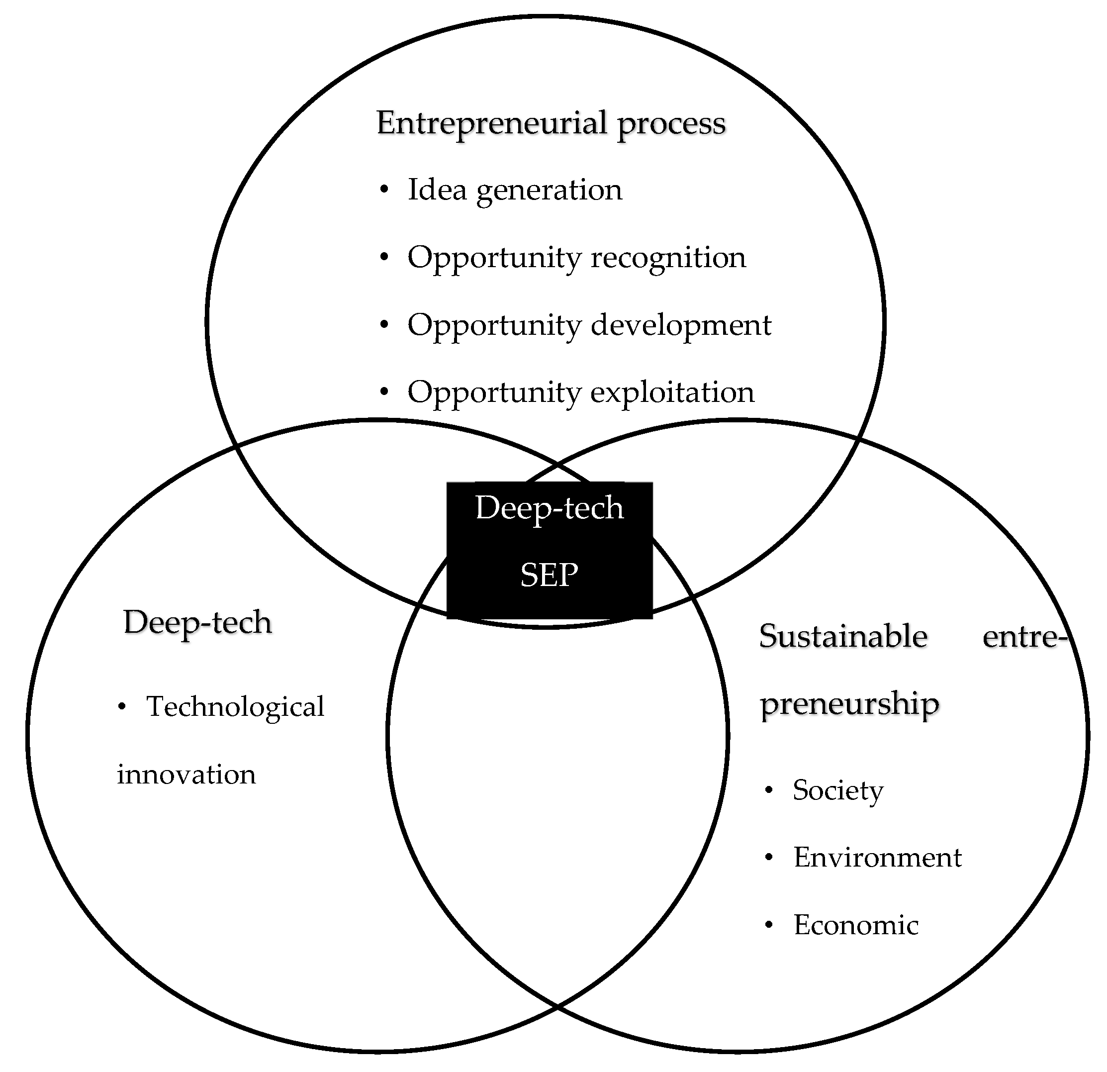 Sustainability 16 08714 g001 Sustainability 16 08714 g001