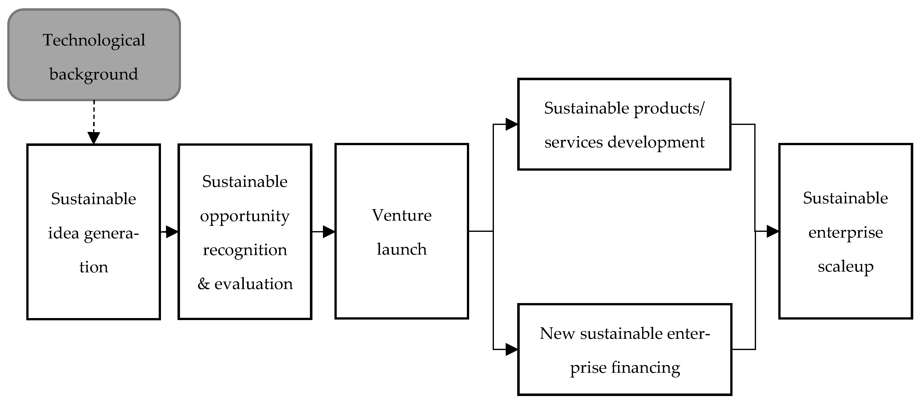 Sustainability 16 08714 g002 Sustainability 16 08714 g002