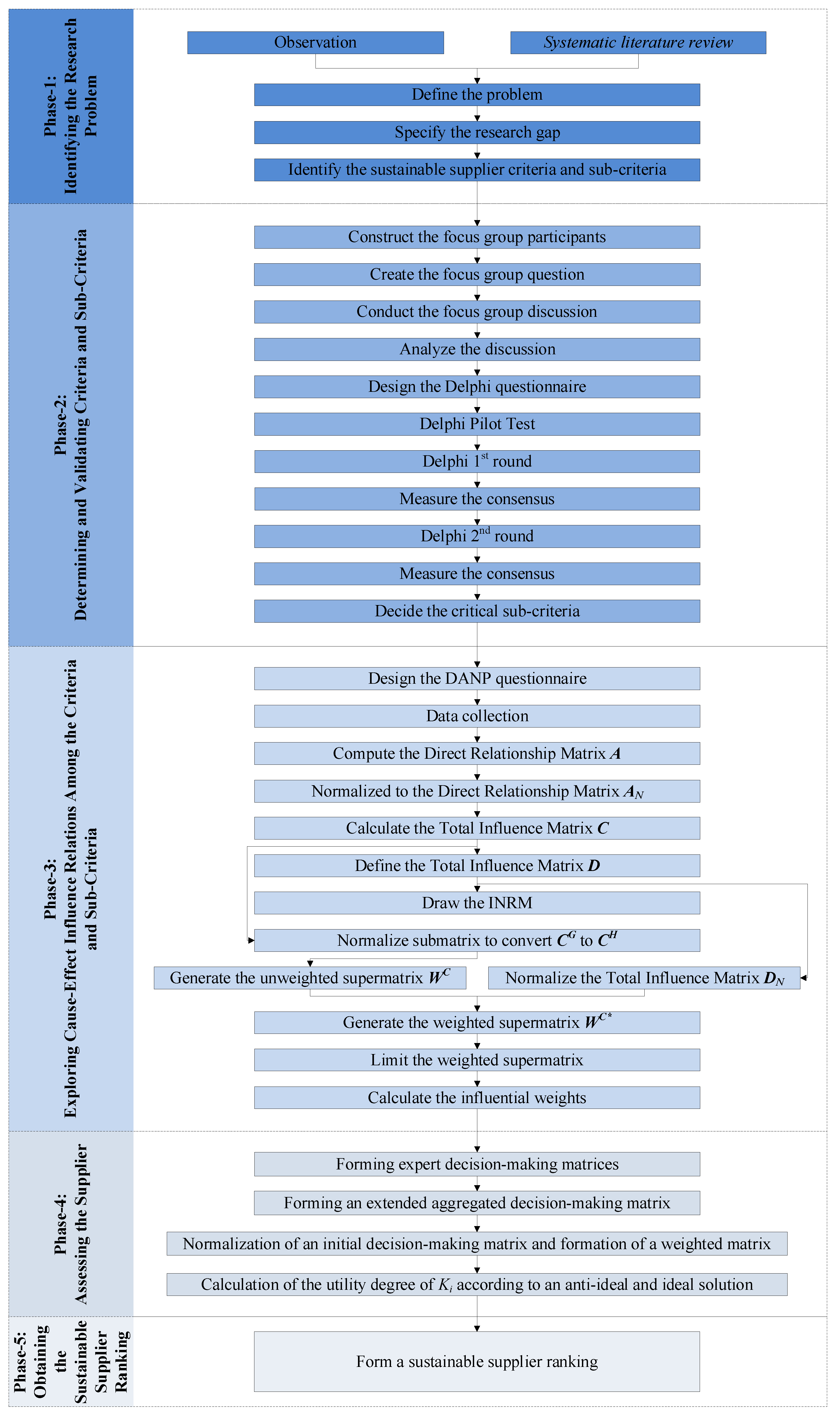 Sustainability 16 08718 g002