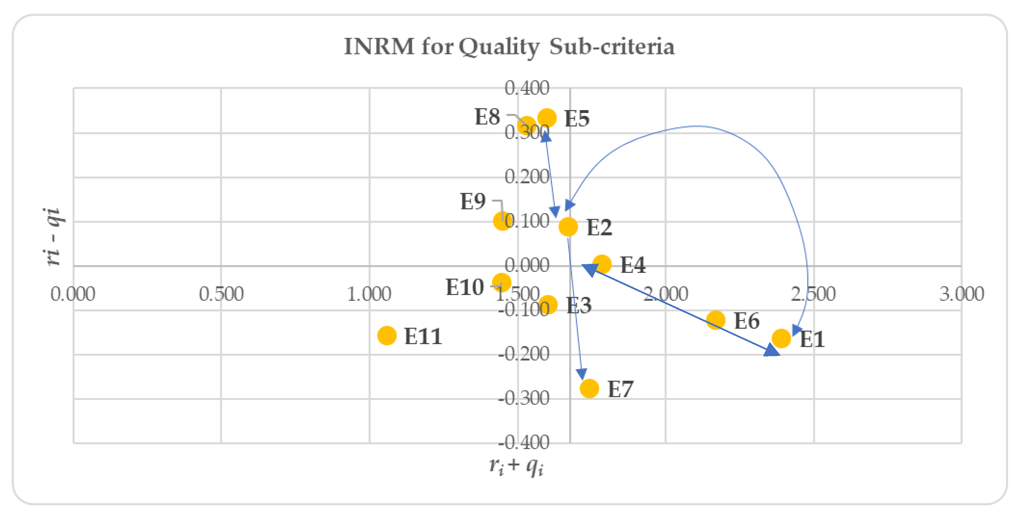 Sustainability 16 08718 g005