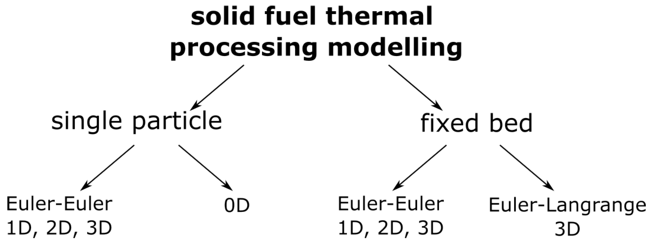 Sustainability 16 08719 g002