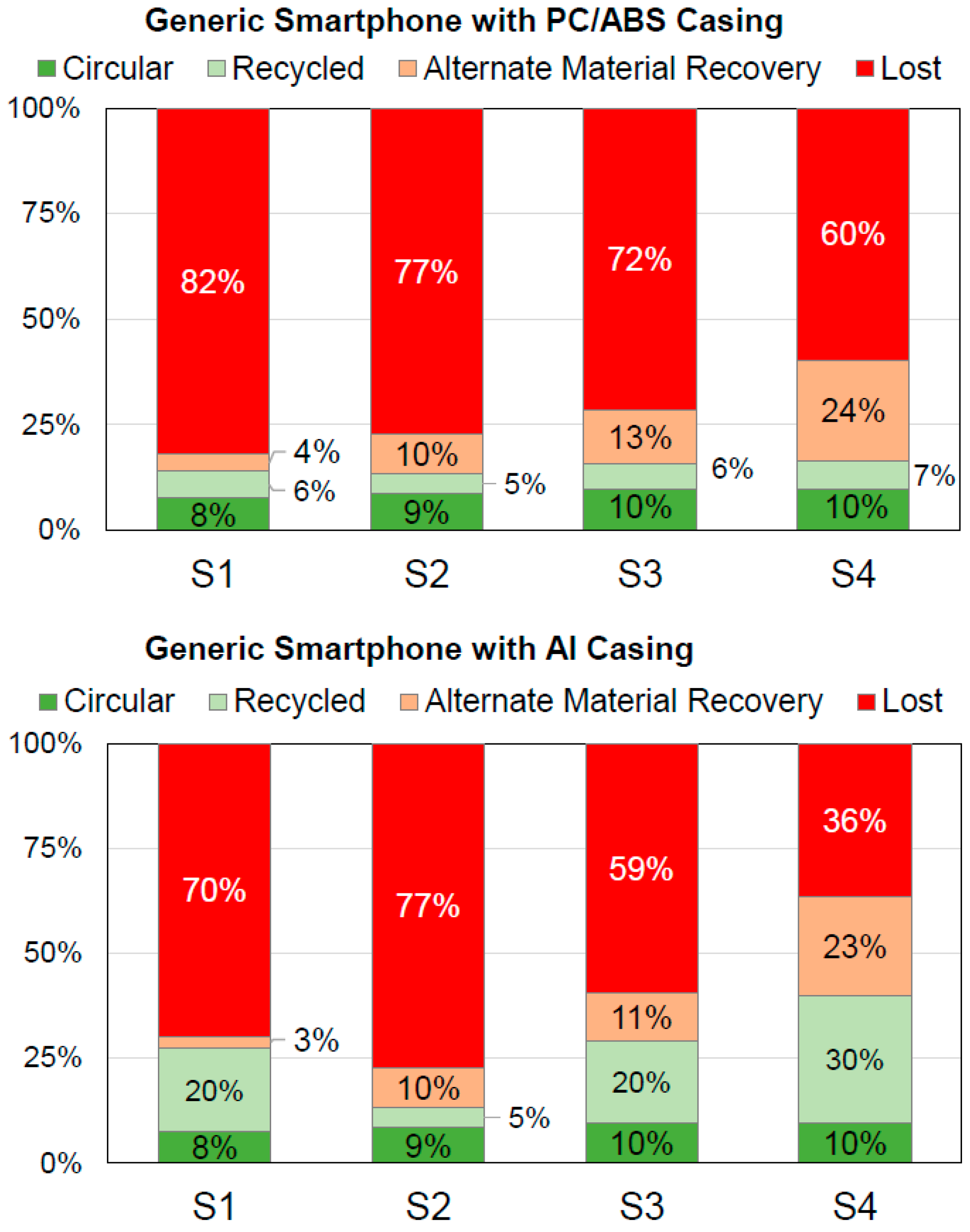 Sustainability 16 08726 g005