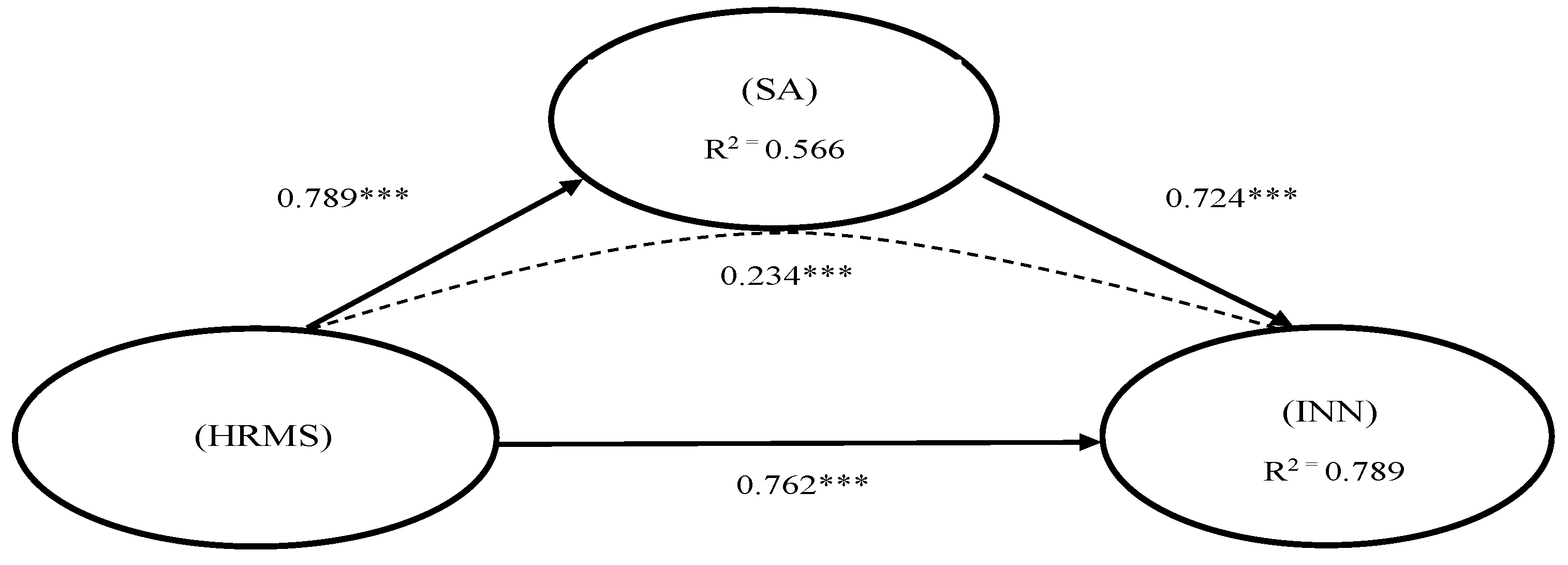 Sustainability 16 08729 g002 Sustainability 16 08729 g002