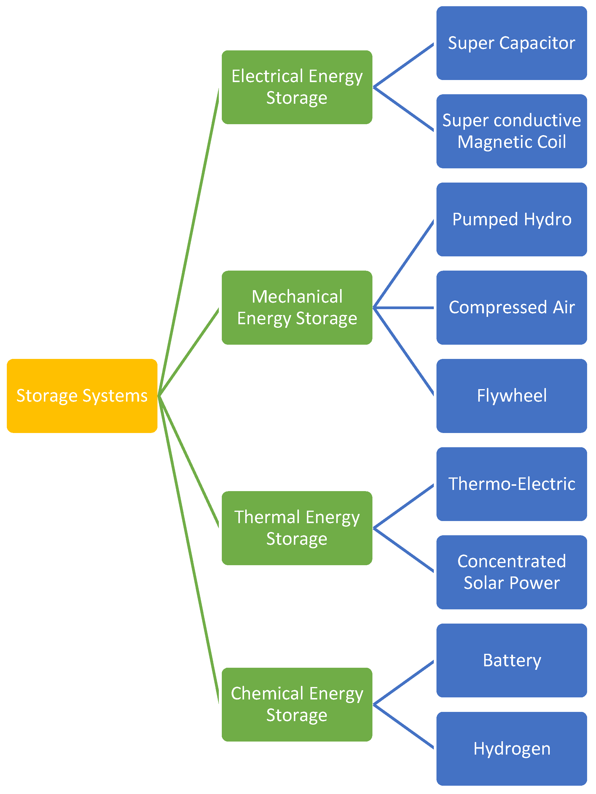 Sustainability 16 08730 g001 Sustainability 16 08730 g001