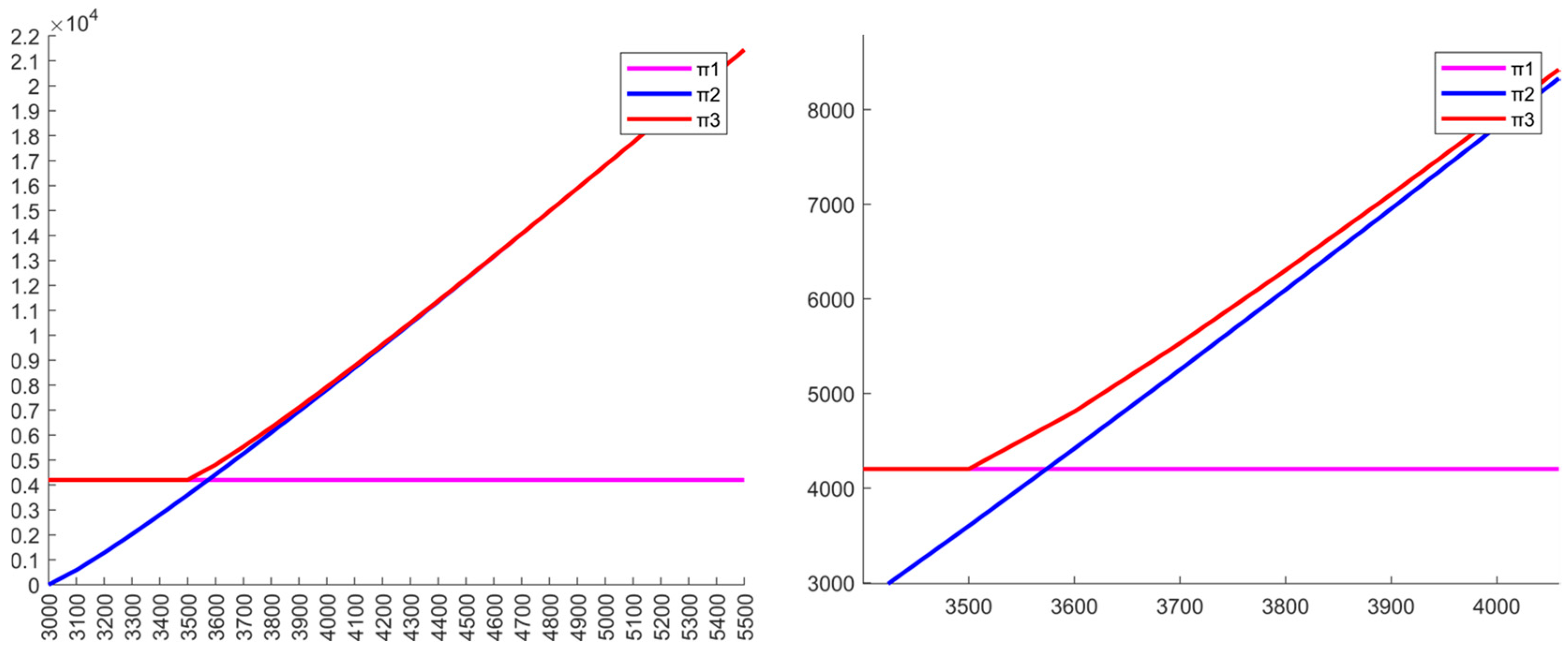 Sustainability 16 08734 g004