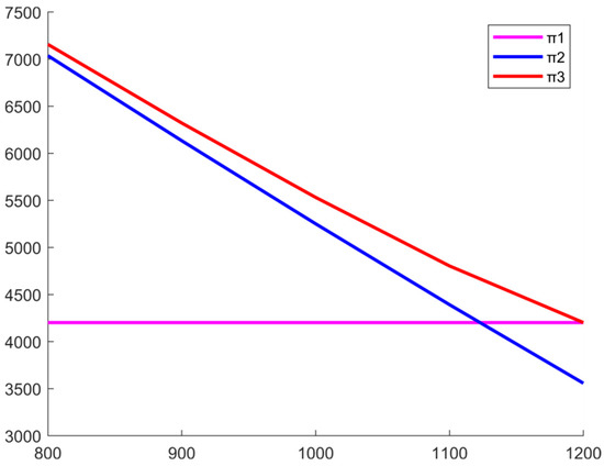 Sustainability 16 08734 g006
